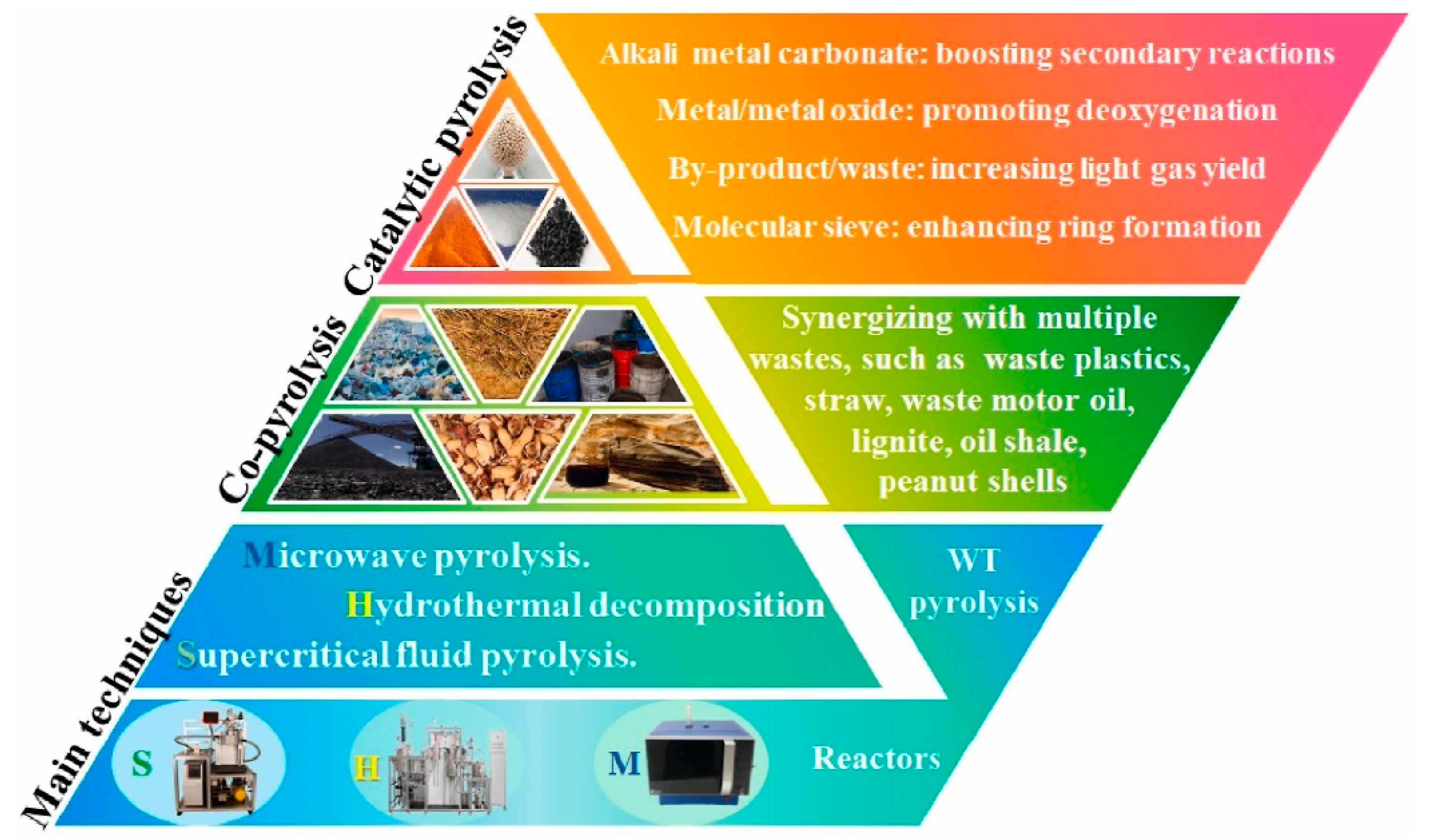 Recycling 10 00172 g001