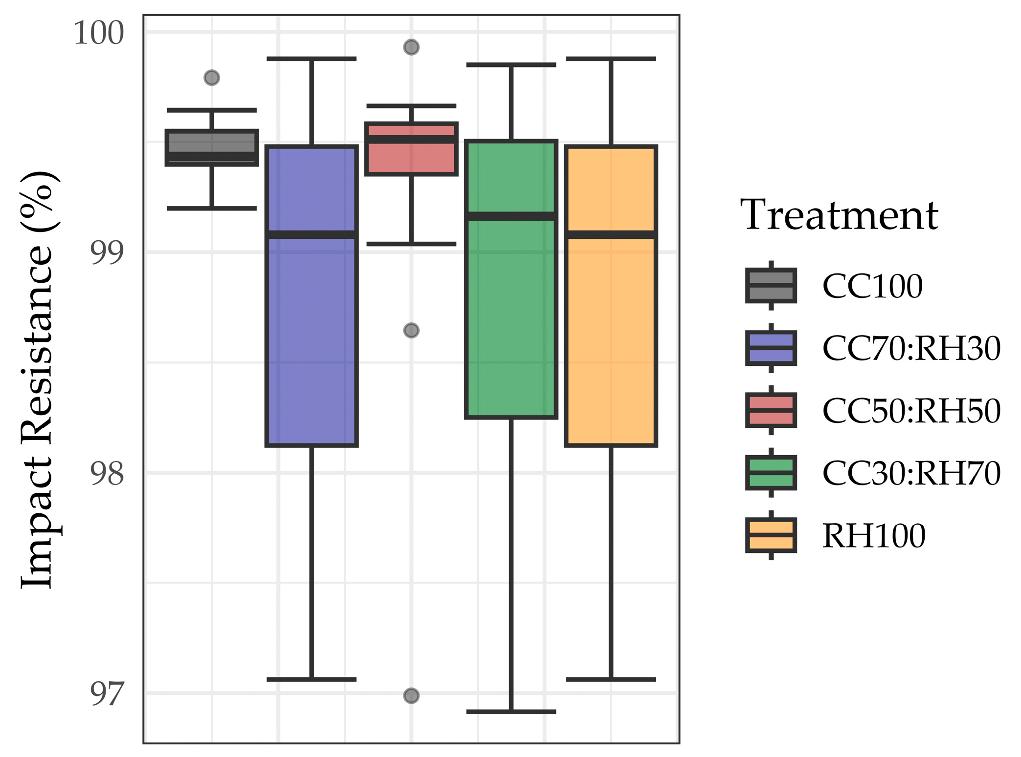 Recycling 10 00173 g007 Recycling 10 00173 g007