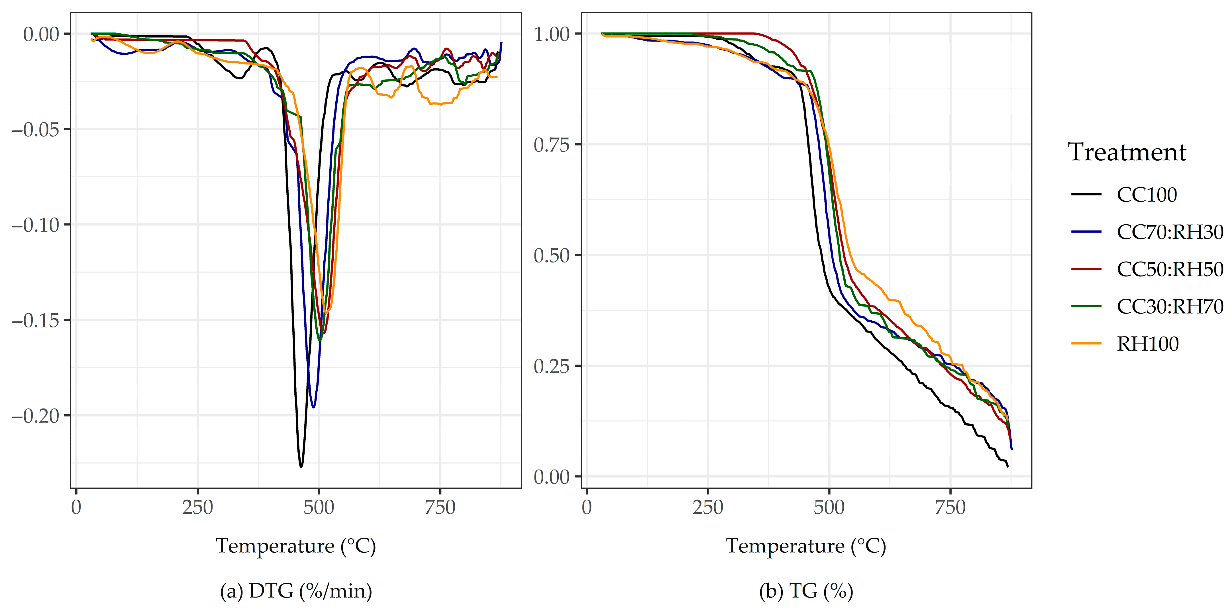 Recycling 10 00173 g008 Recycling 10 00173 g008