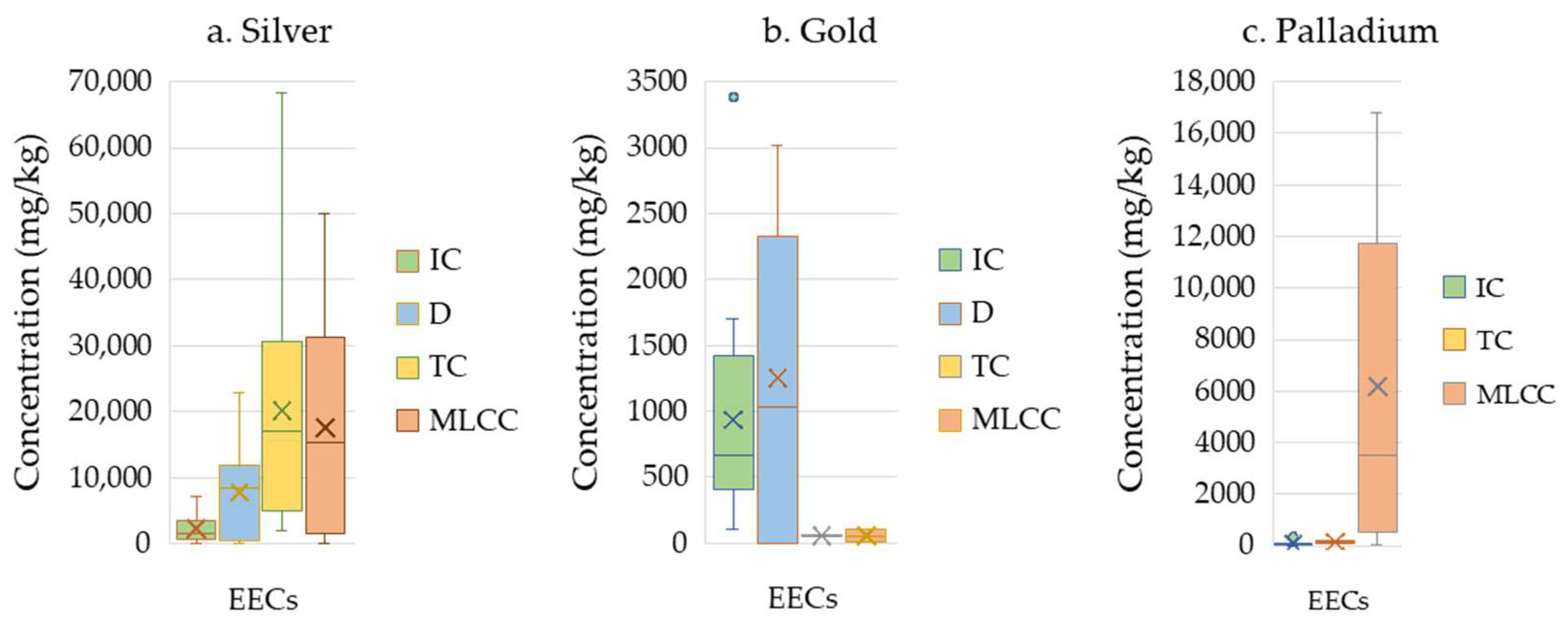 Recycling 10 00175 g015