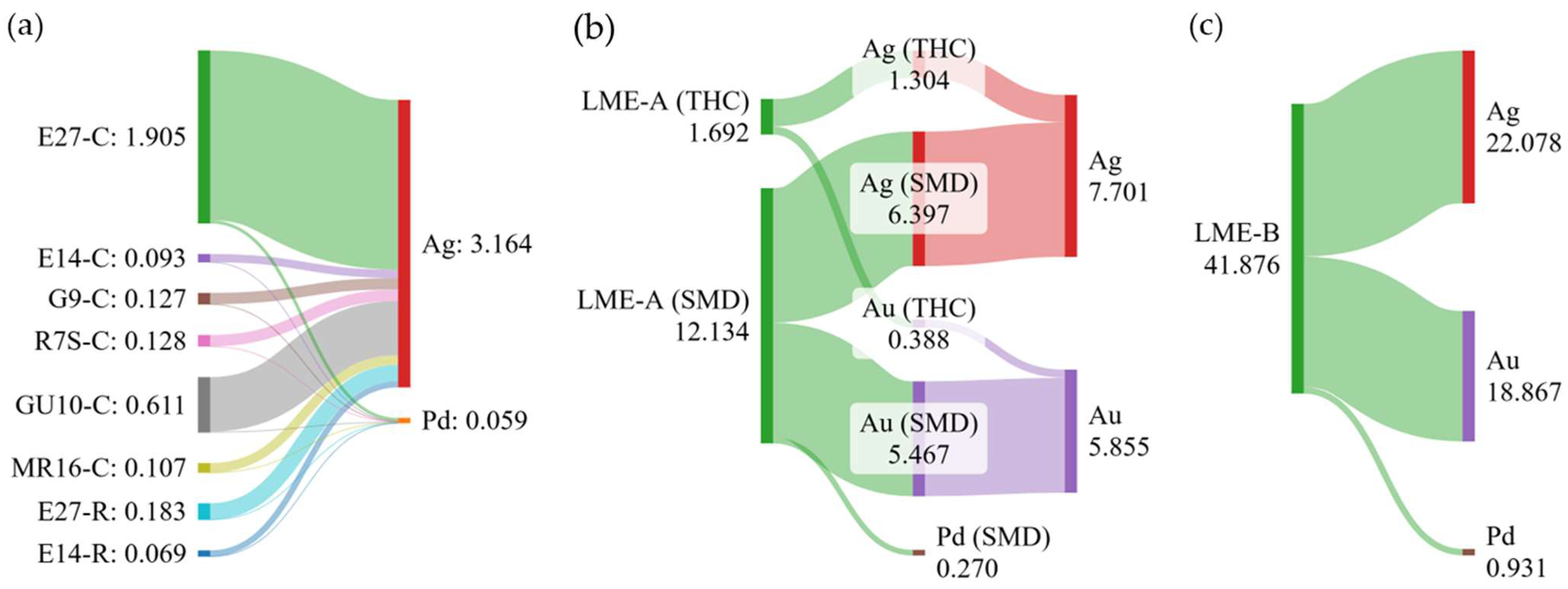 Recycling 10 00175 g017