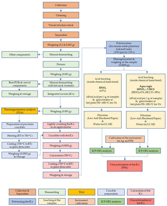 Recycling 10 00175 g0a1