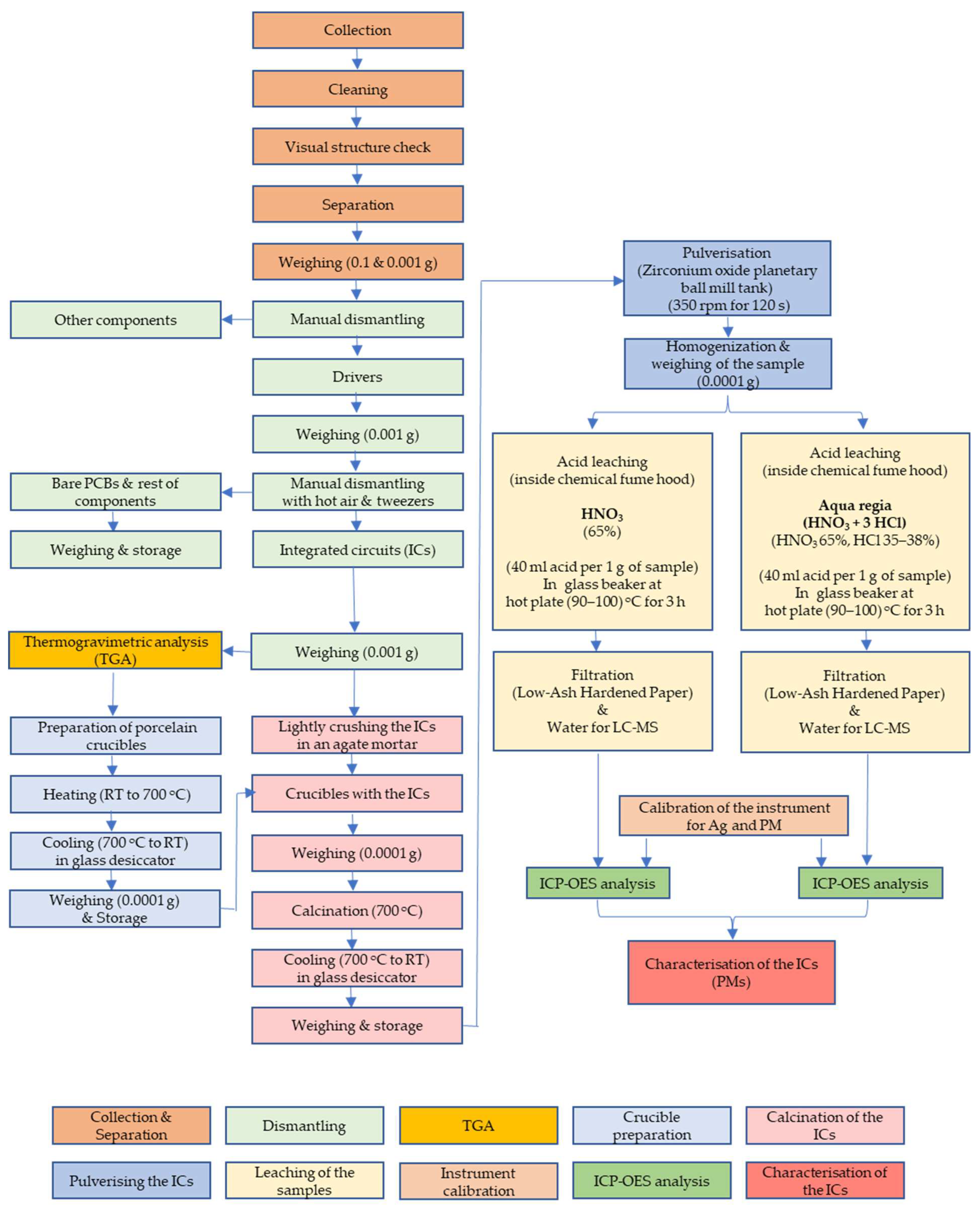 Recycling 10 00175 g0a1