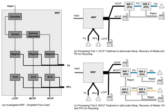 Recycling 10 00176 g003