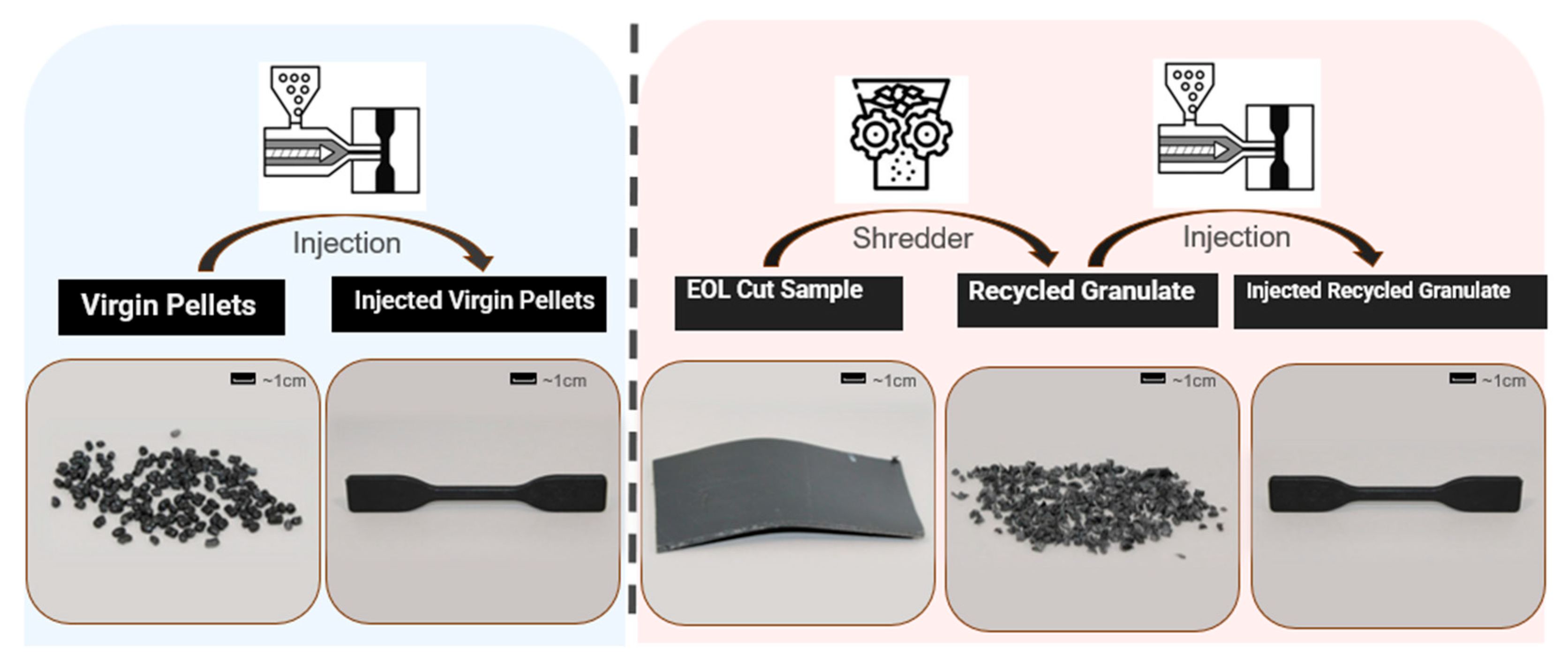 Recycling 10 00180 g002