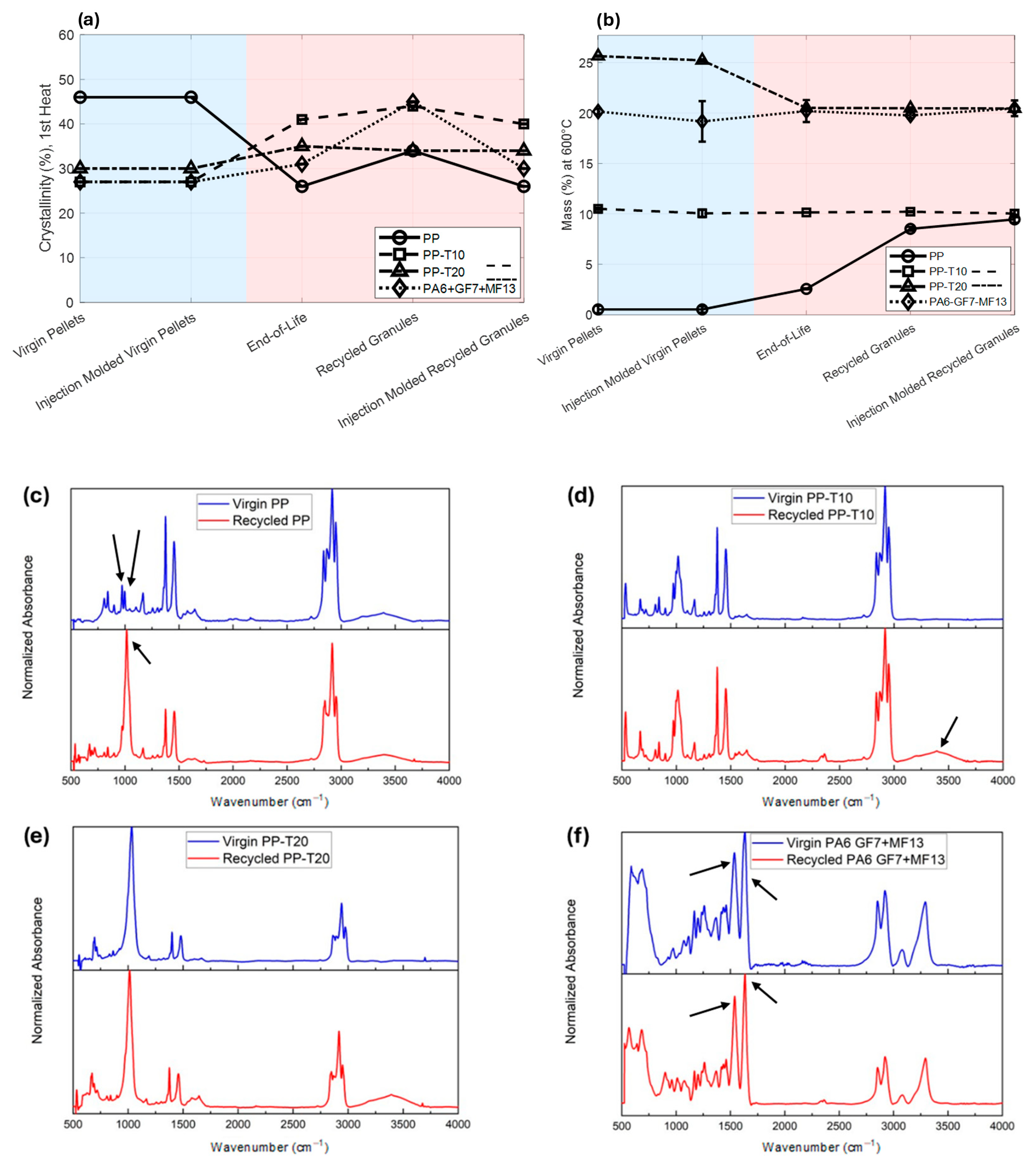 Recycling 10 00180 g004