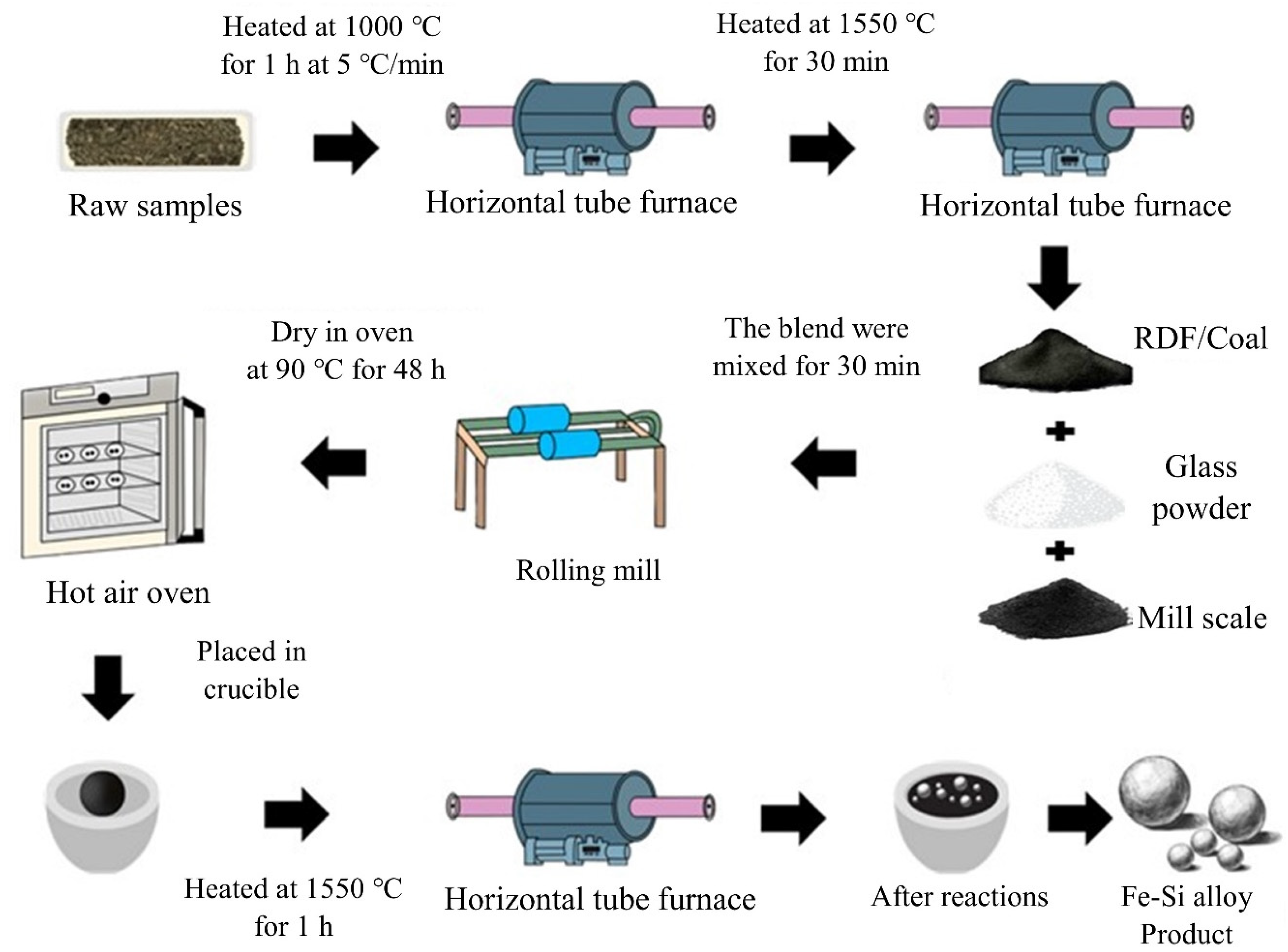 Recycling 10 00182 g013