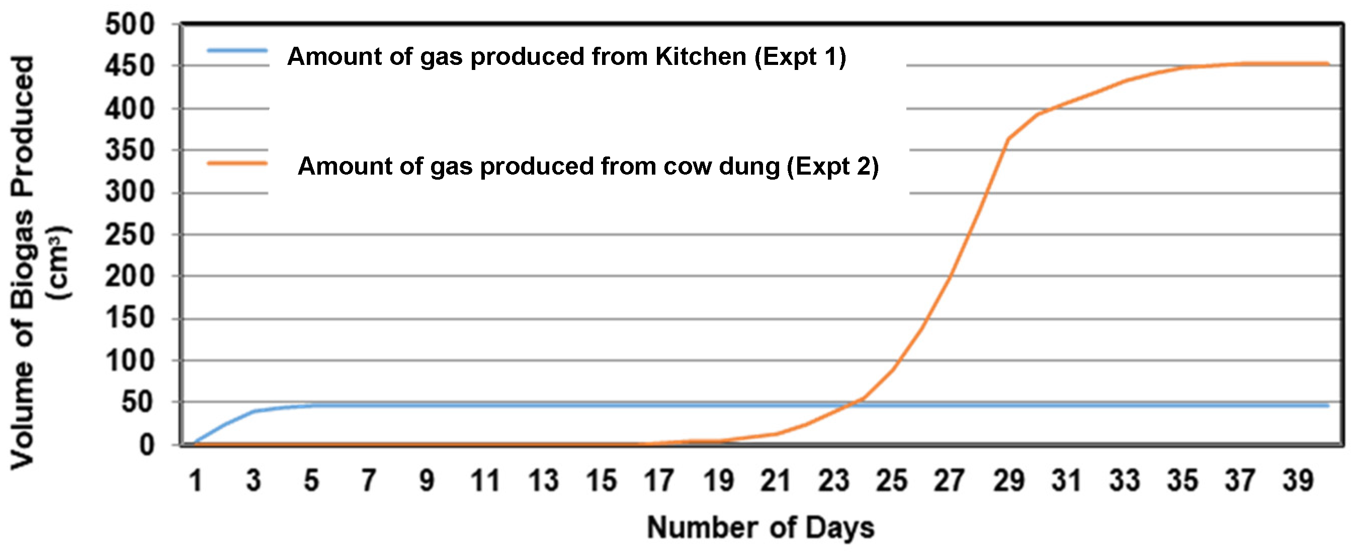 Recycling 10 00183 g003 Recycling 10 00183 g003