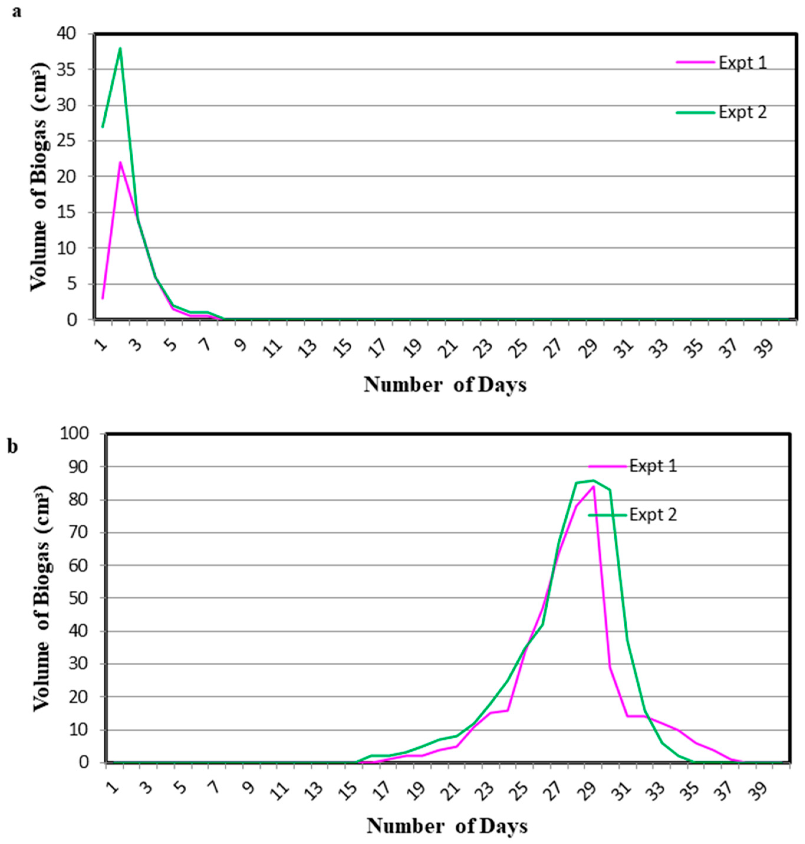 Recycling 10 00183 g004 Recycling 10 00183 g004