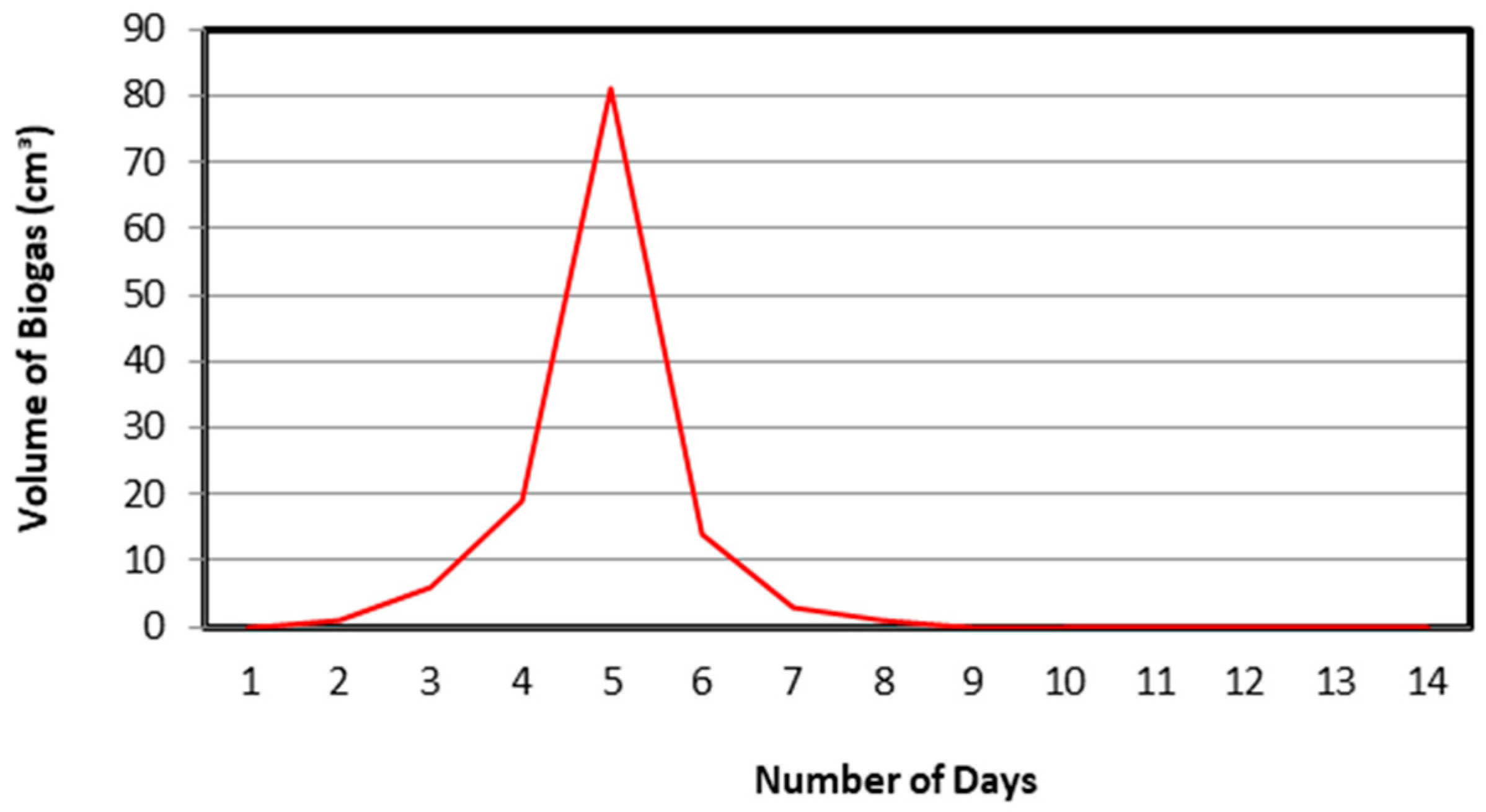 Recycling 10 00183 g005 Recycling 10 00183 g005
