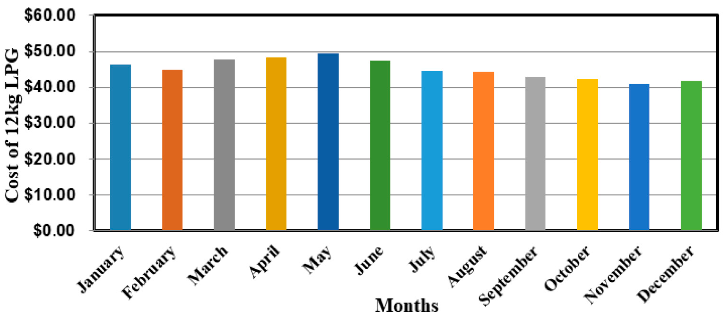 Recycling 10 00183 g007 Recycling 10 00183 g007