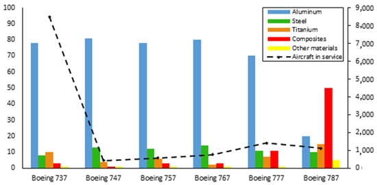 Recycling 10 00187 g002