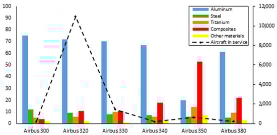 Recycling 10 00187 g003
