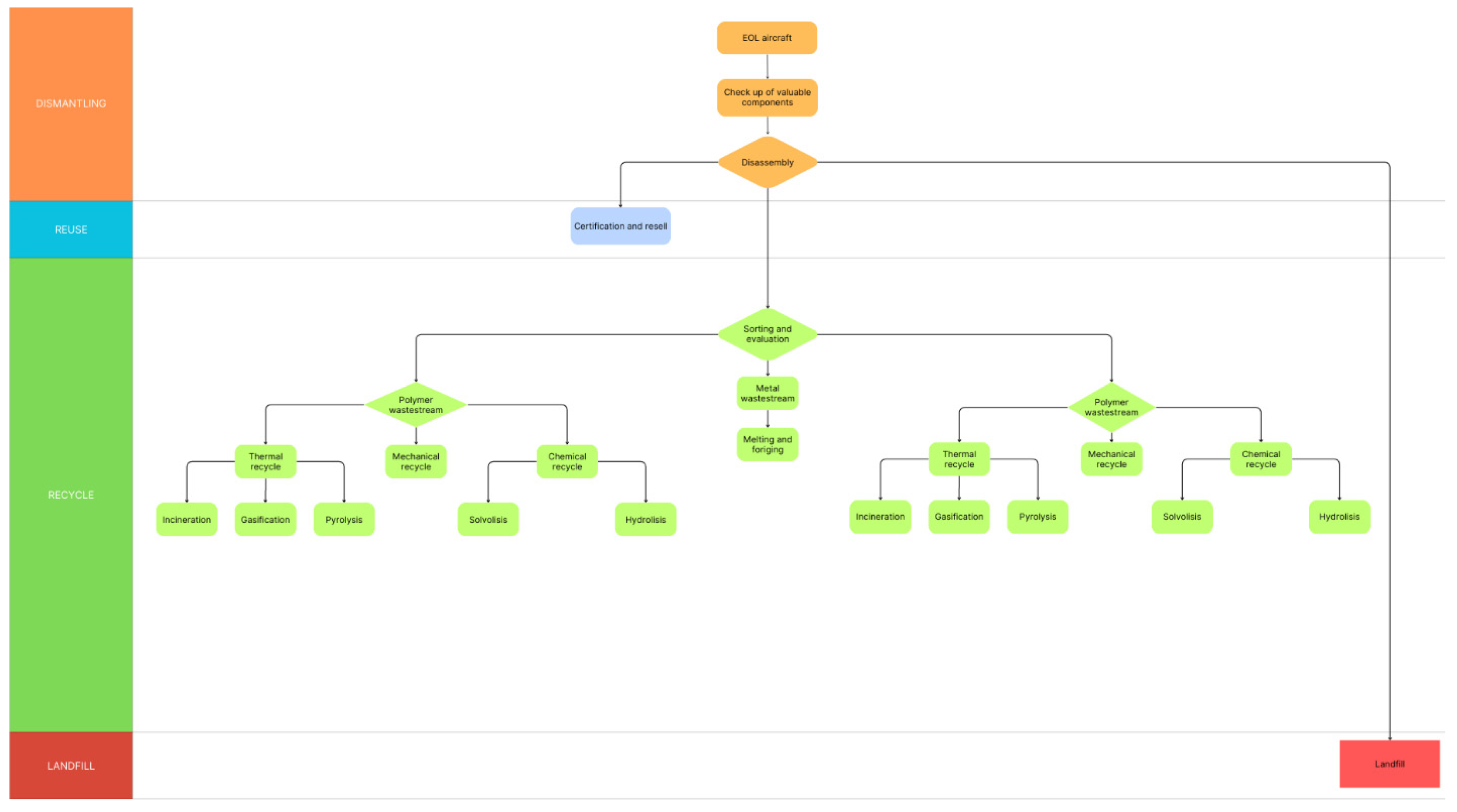 Recycling 10 00187 g004