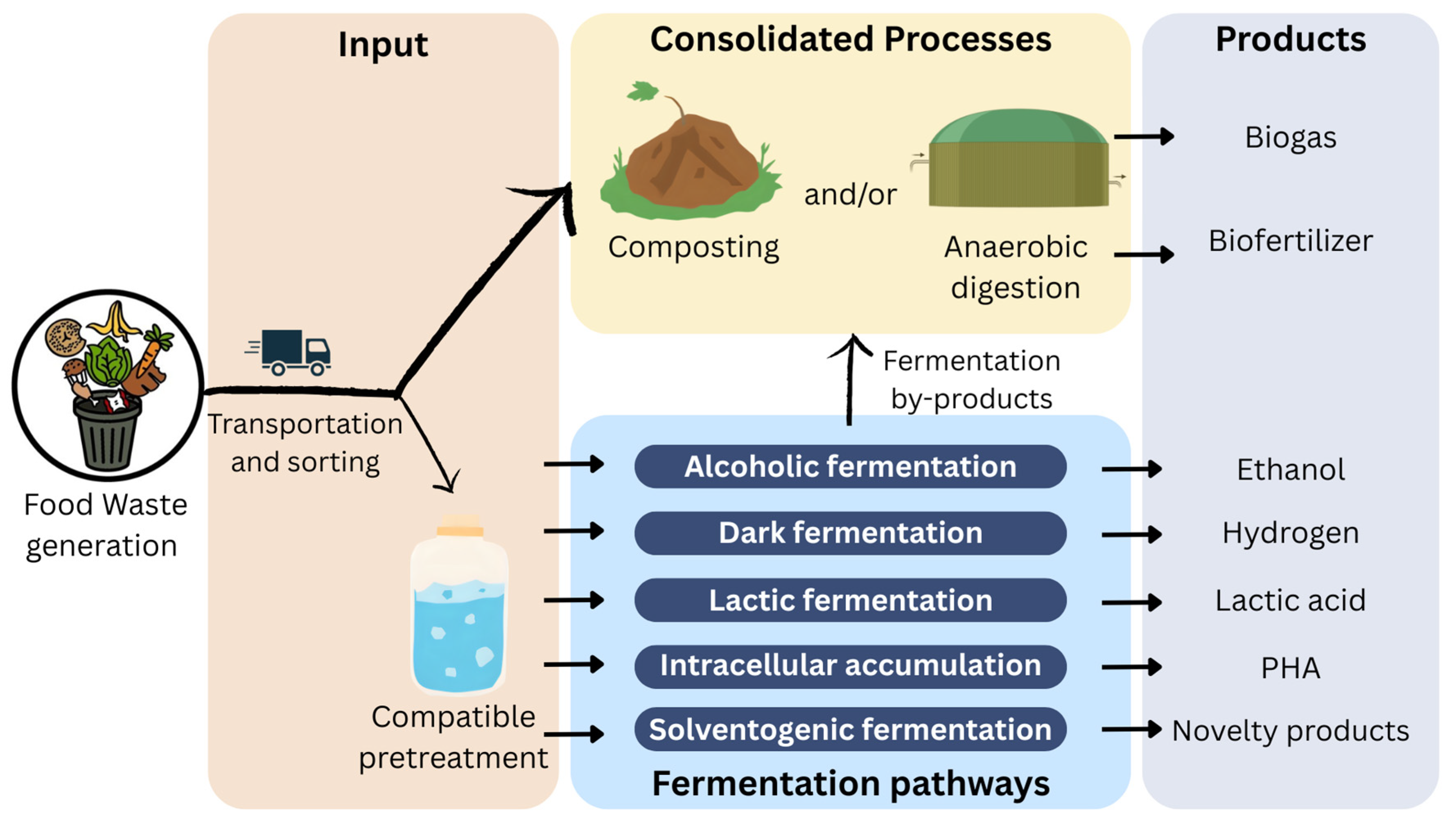 Recycling 10 00188 g004