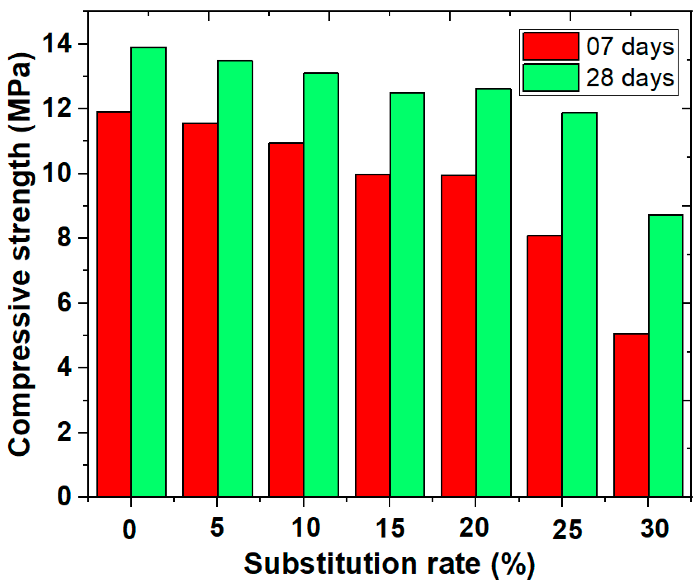 Recycling 10 00192 g005 Recycling 10 00192 g005