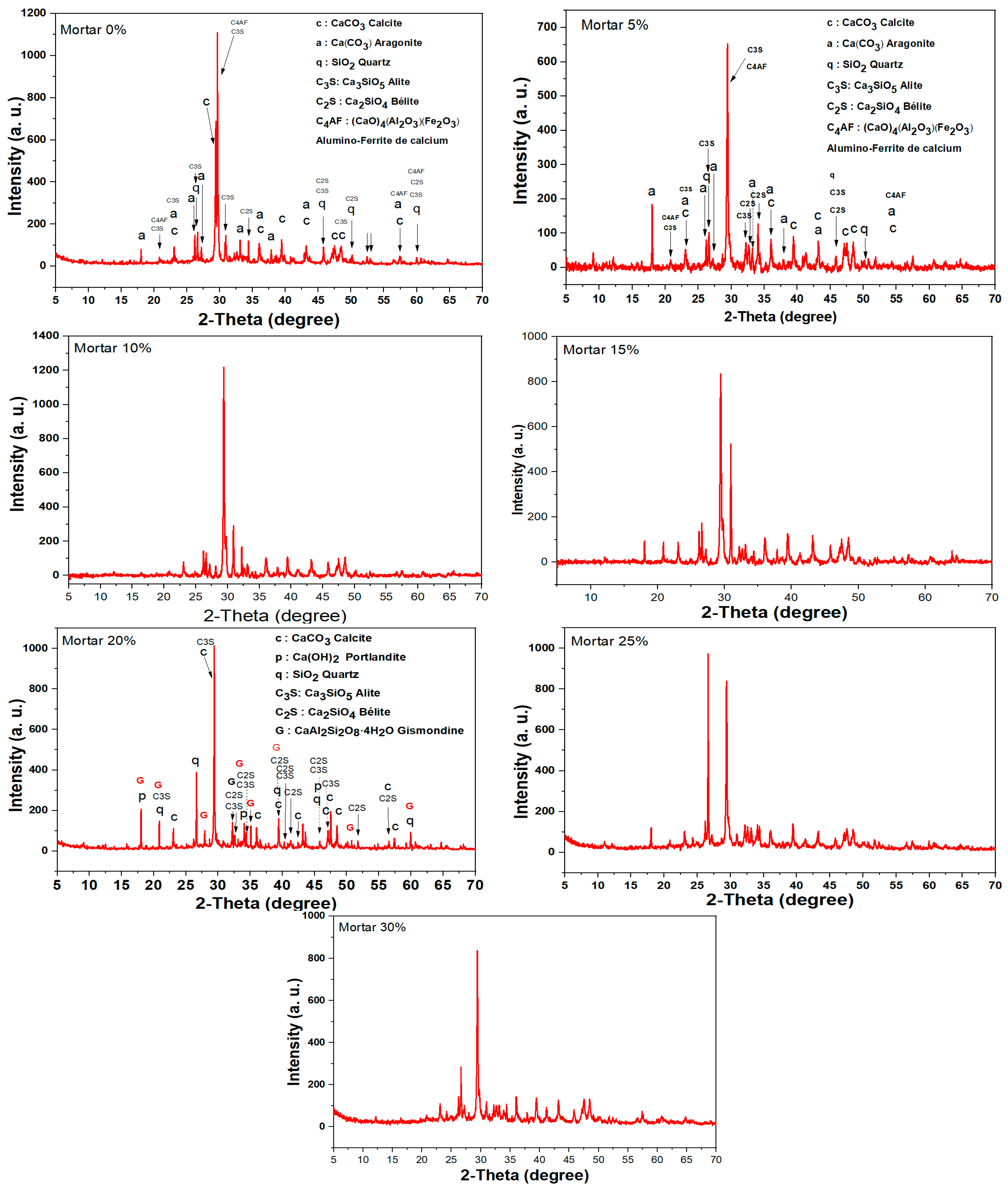 Recycling 10 00192 g006 Recycling 10 00192 g006