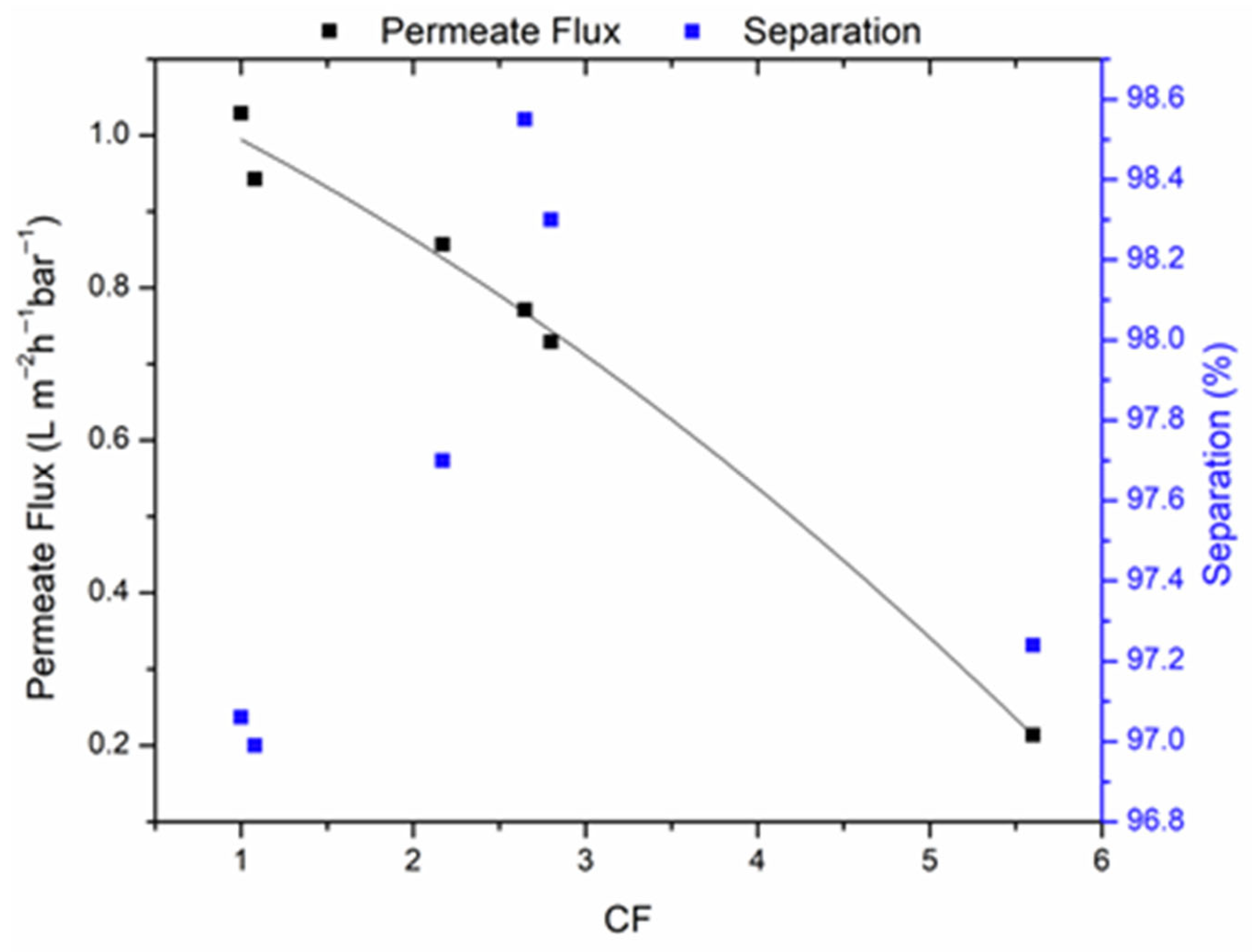 Recycling 10 00194 g002 Recycling 10 00194 g002