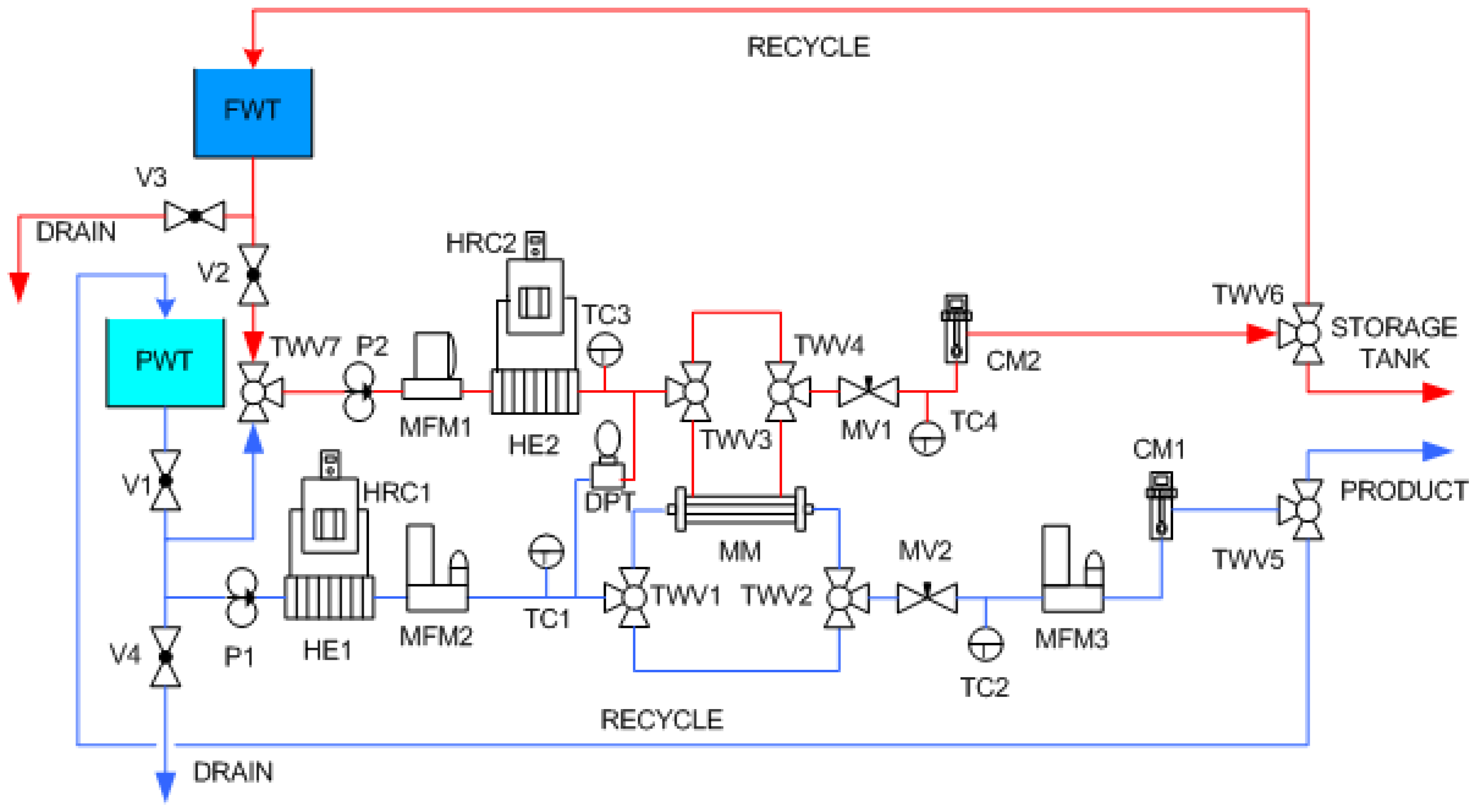 Recycling 10 00194 g006 Recycling 10 00194 g006