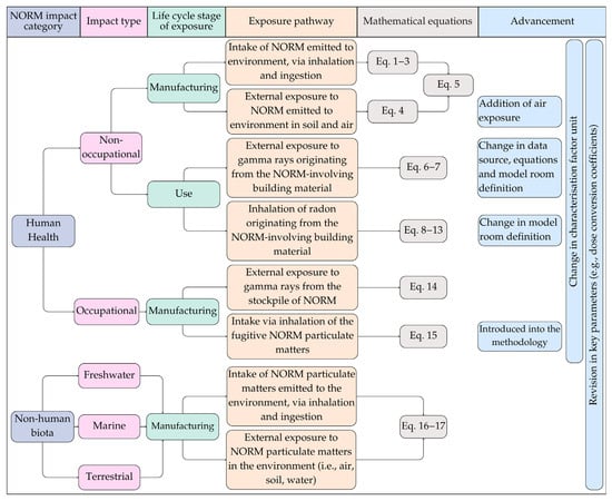 Recycling 10 00195 g004
