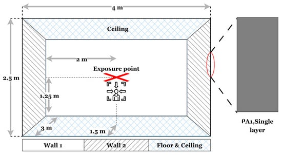 Recycling 10 00195 g005
