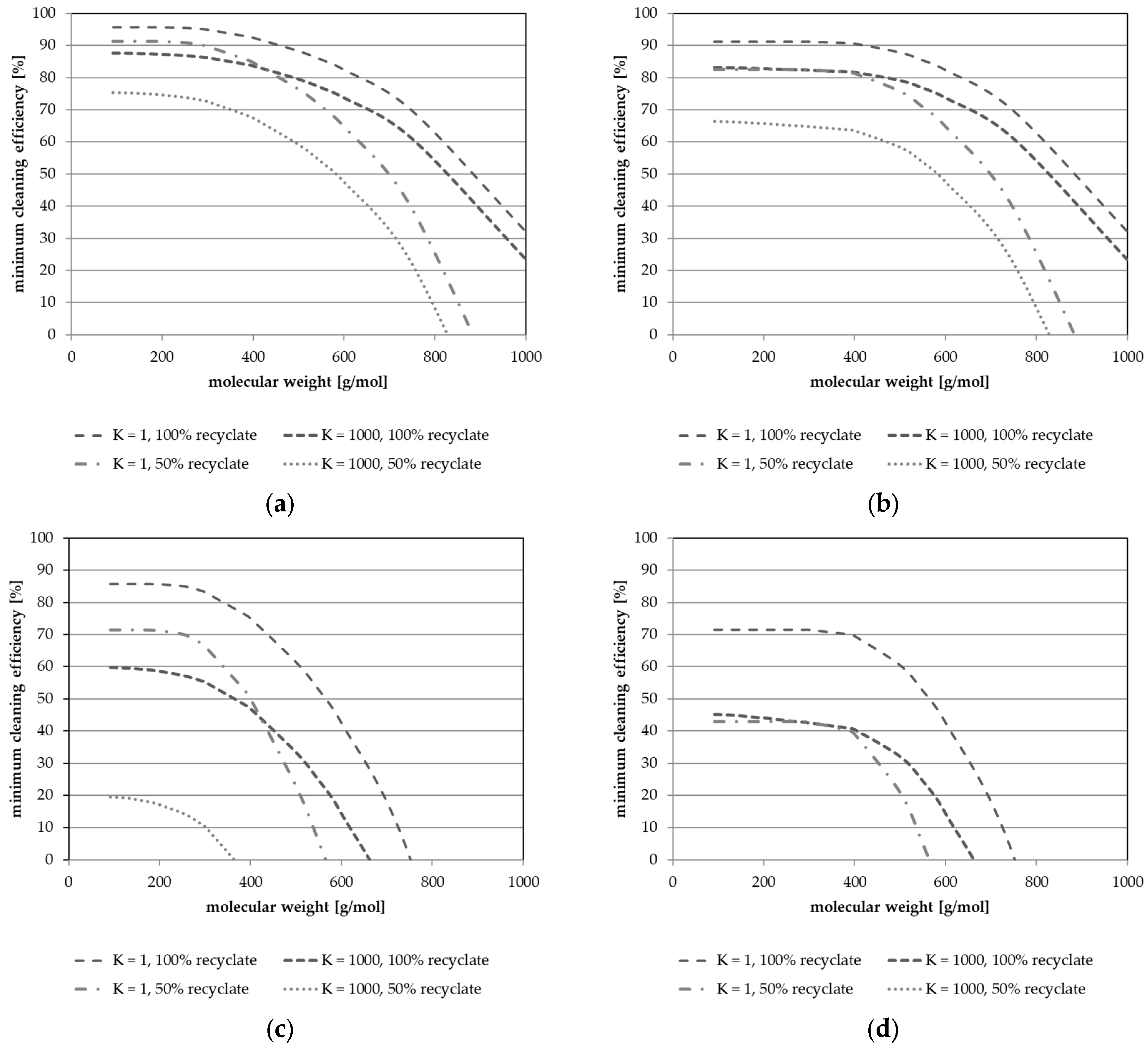 Recycling 10 00197 g002 Recycling 10 00197 g002