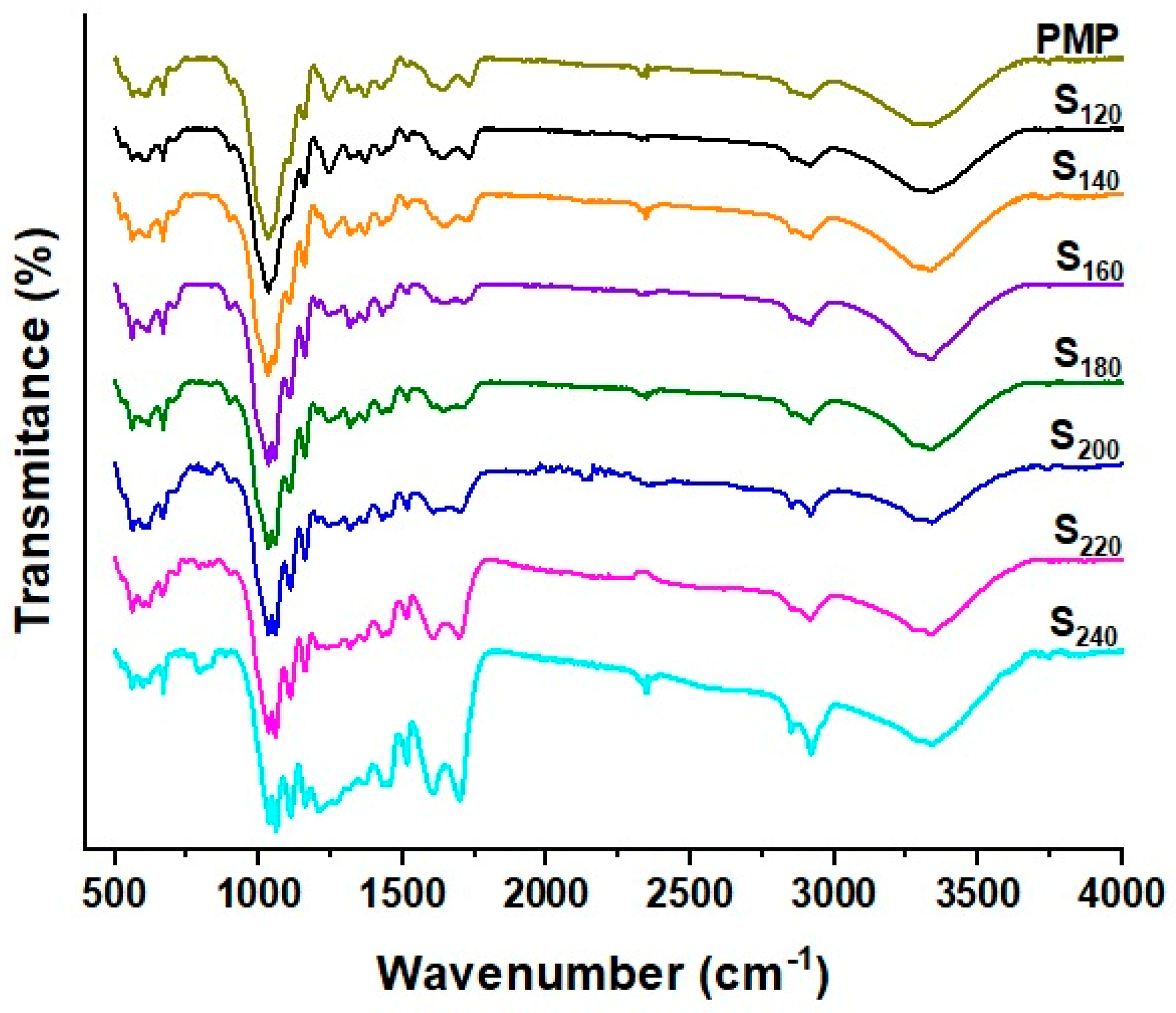Recycling 10 00198 g002