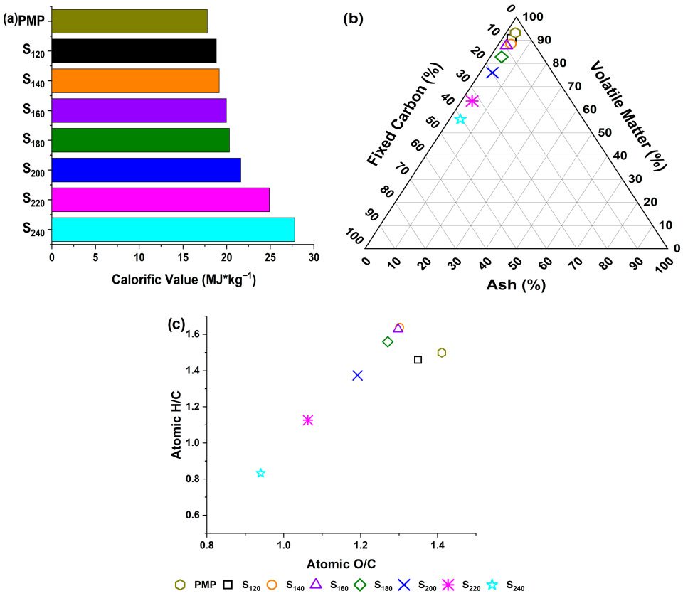 Recycling 10 00198 g003
