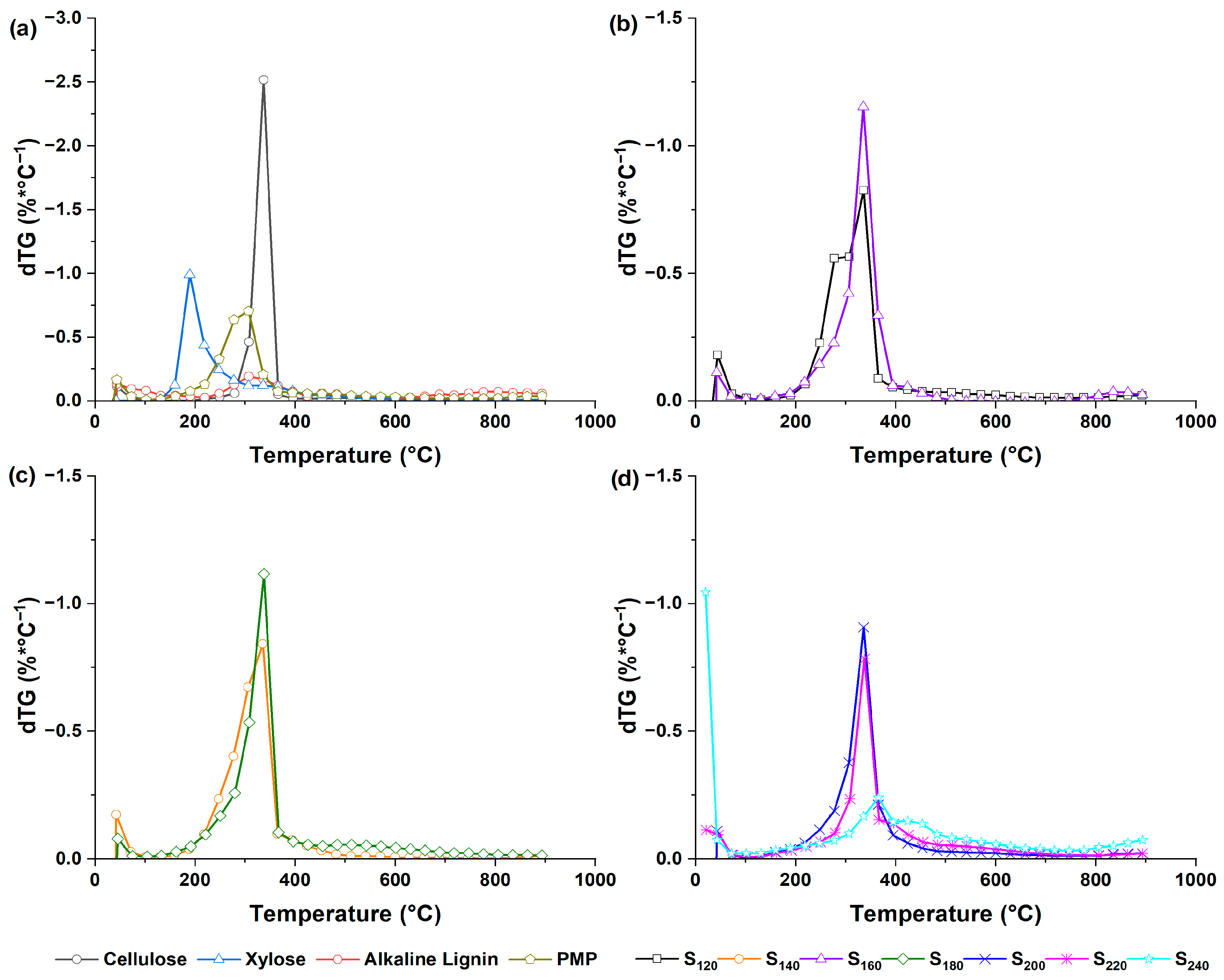 Recycling 10 00198 g006