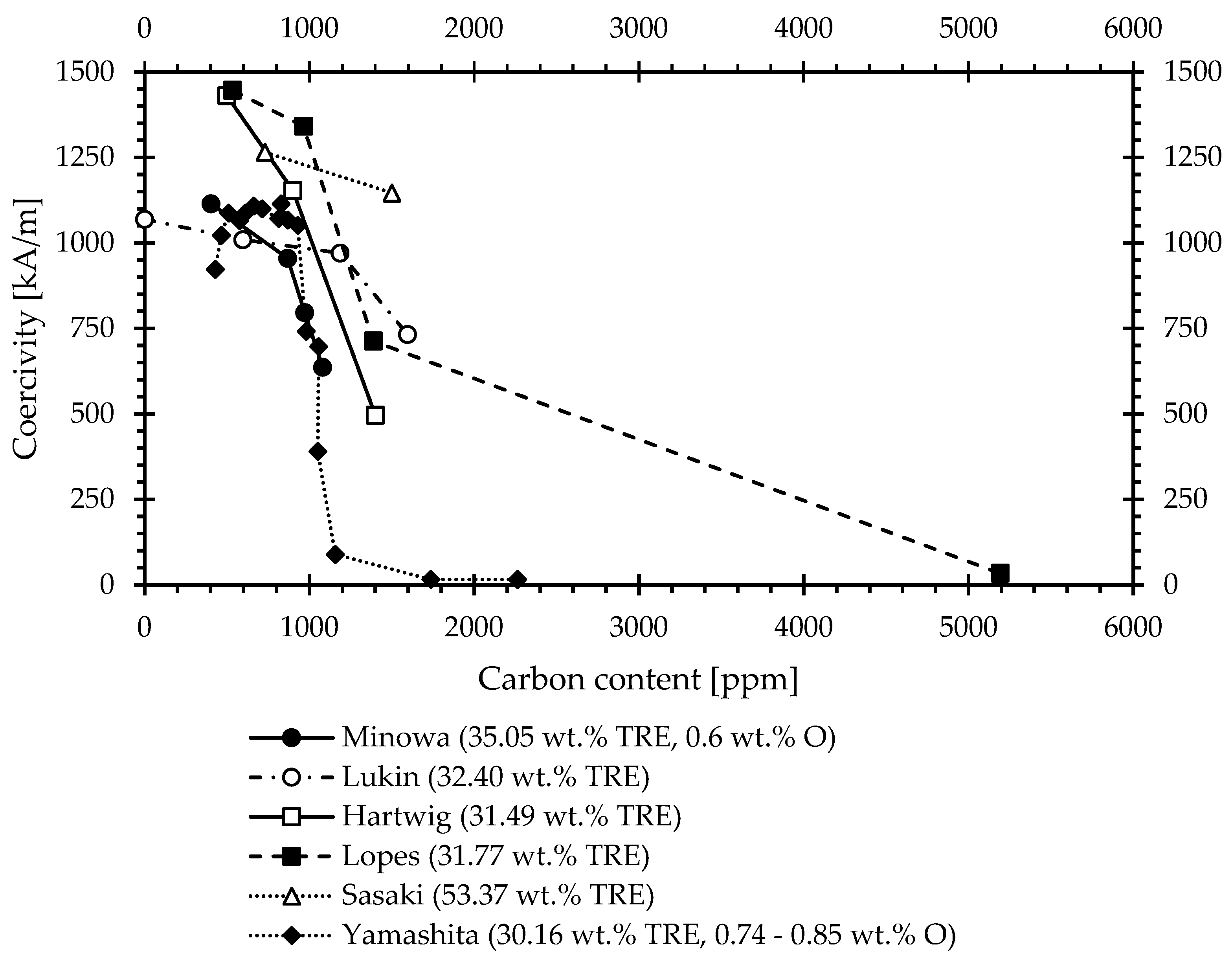 Recycling 10 00200 g001 Recycling 10 00200 g001