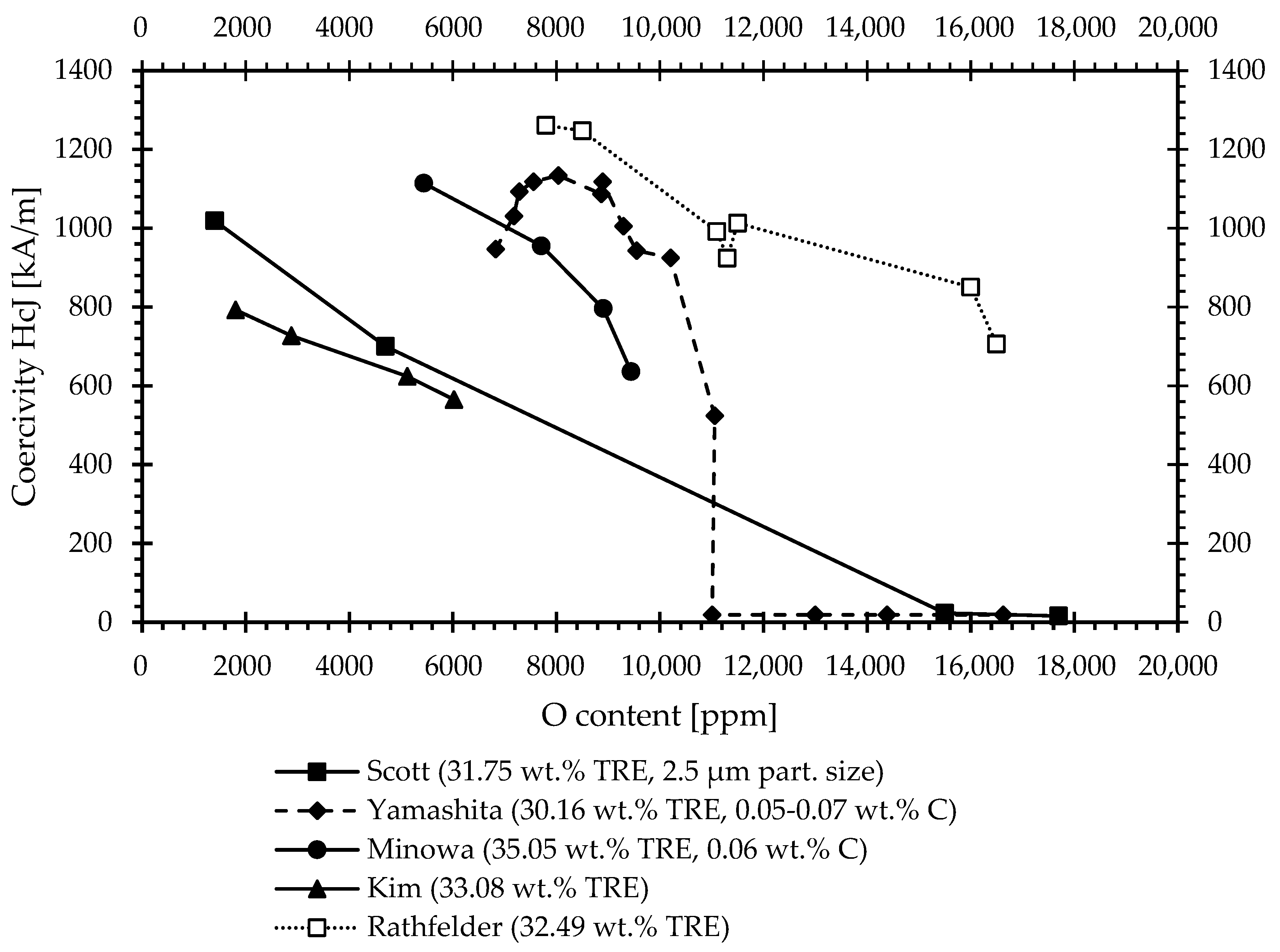Recycling 10 00200 g002 Recycling 10 00200 g002