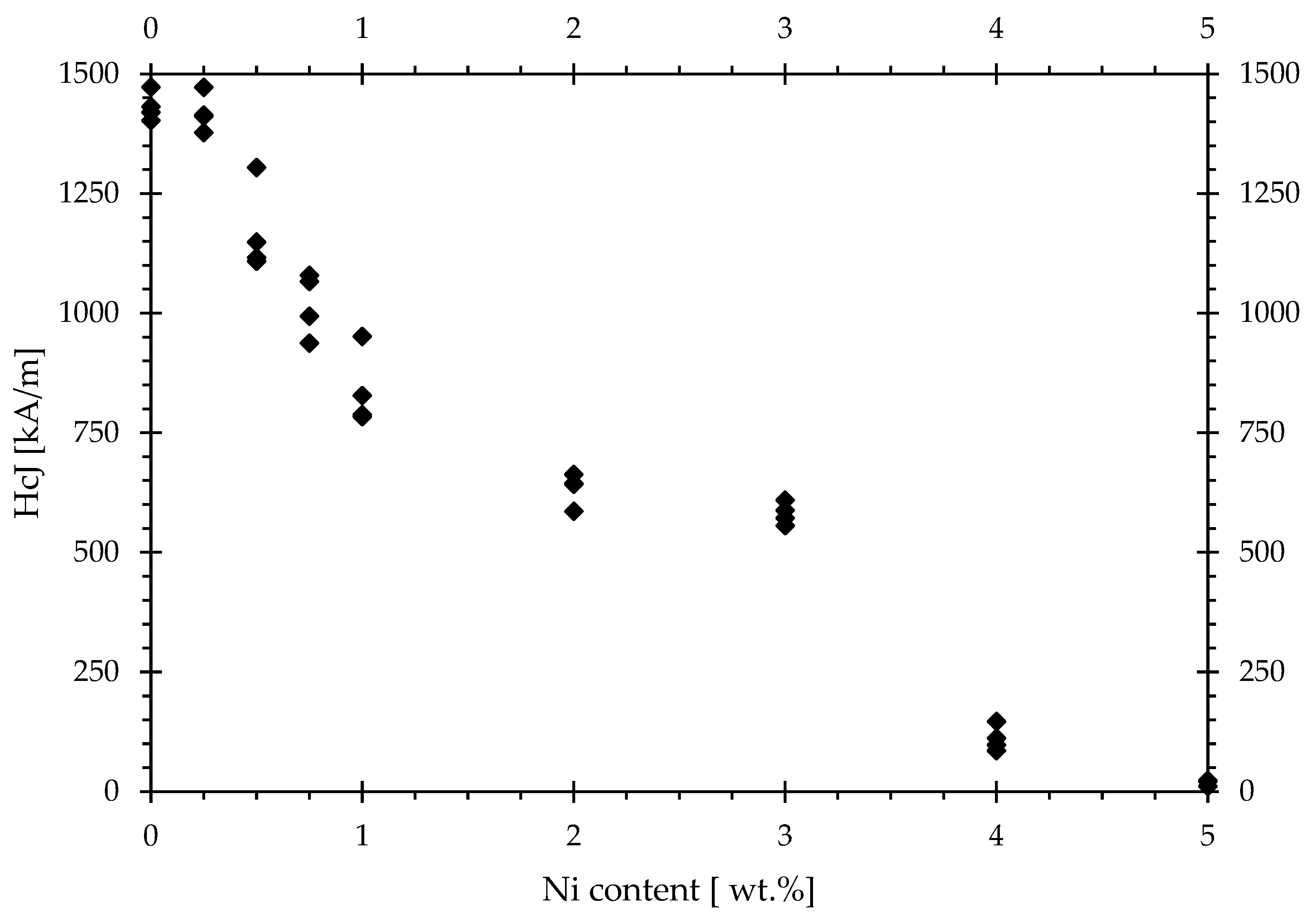 Recycling 10 00200 g003 Recycling 10 00200 g003