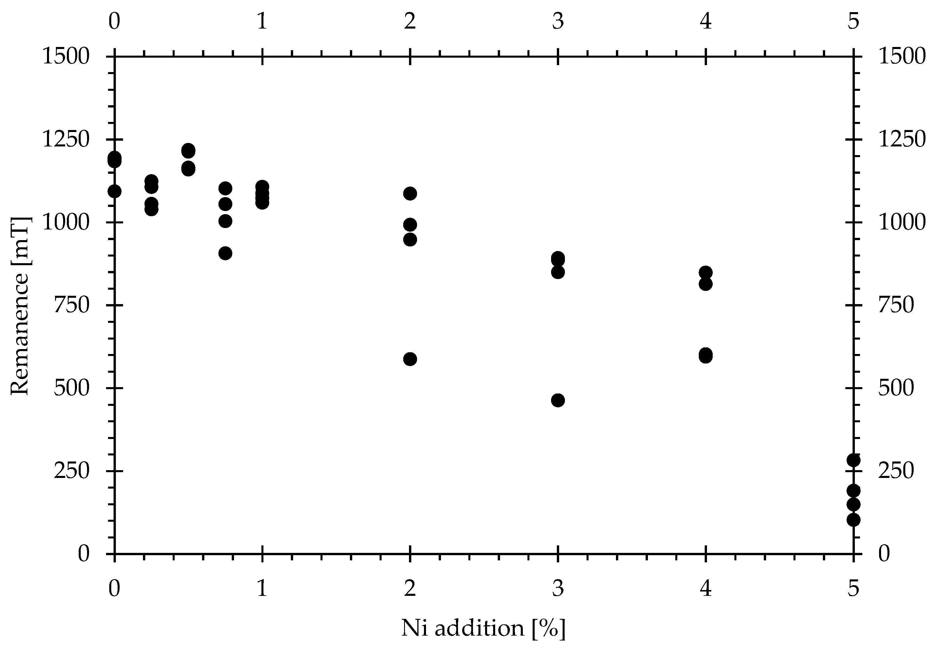 Recycling 10 00200 g004 Recycling 10 00200 g004