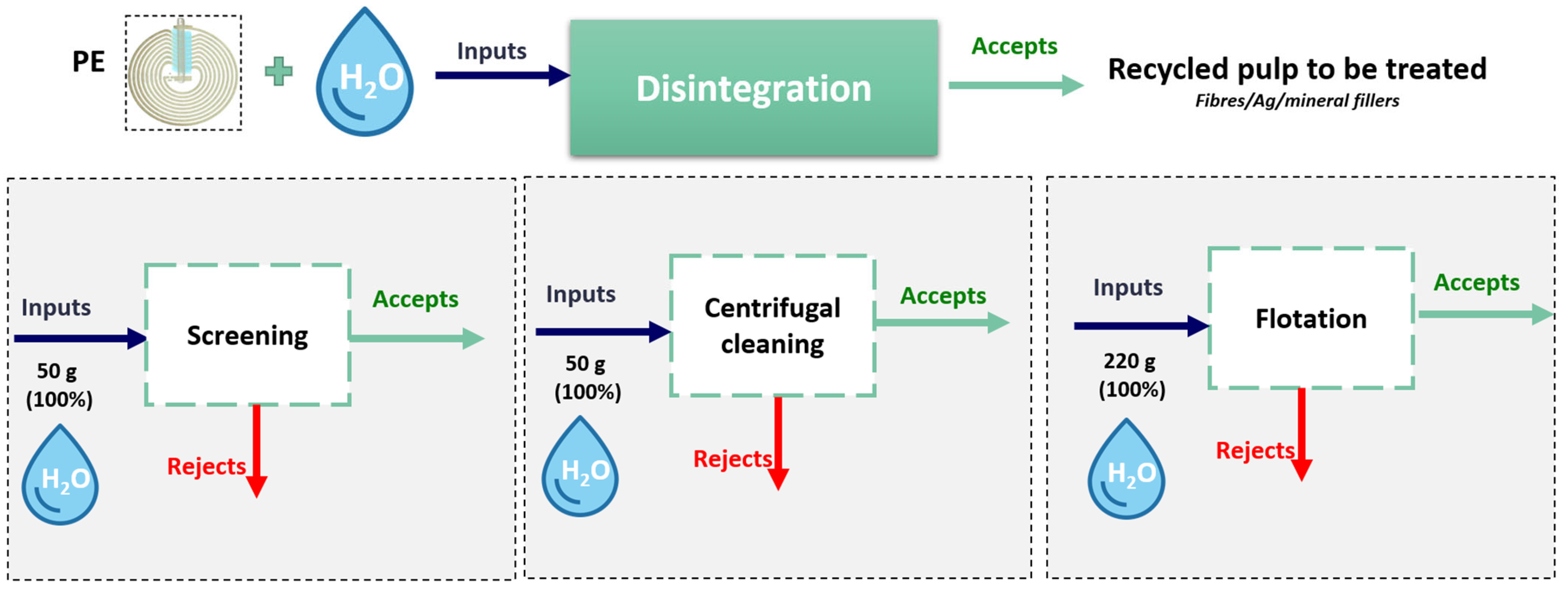 Recycling 10 00201 g003 Recycling 10 00201 g003