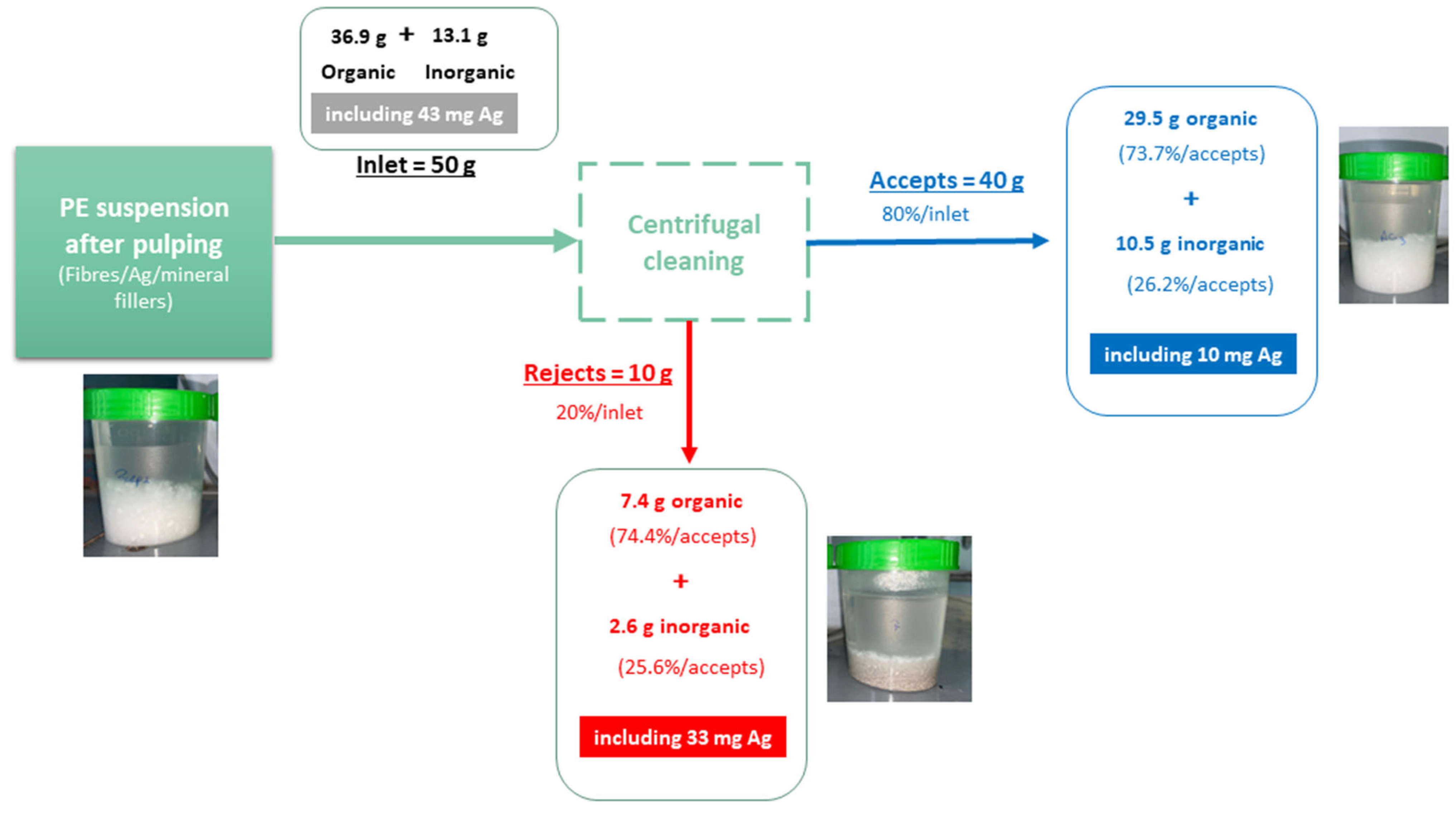 Recycling 10 00201 g005 Recycling 10 00201 g005
