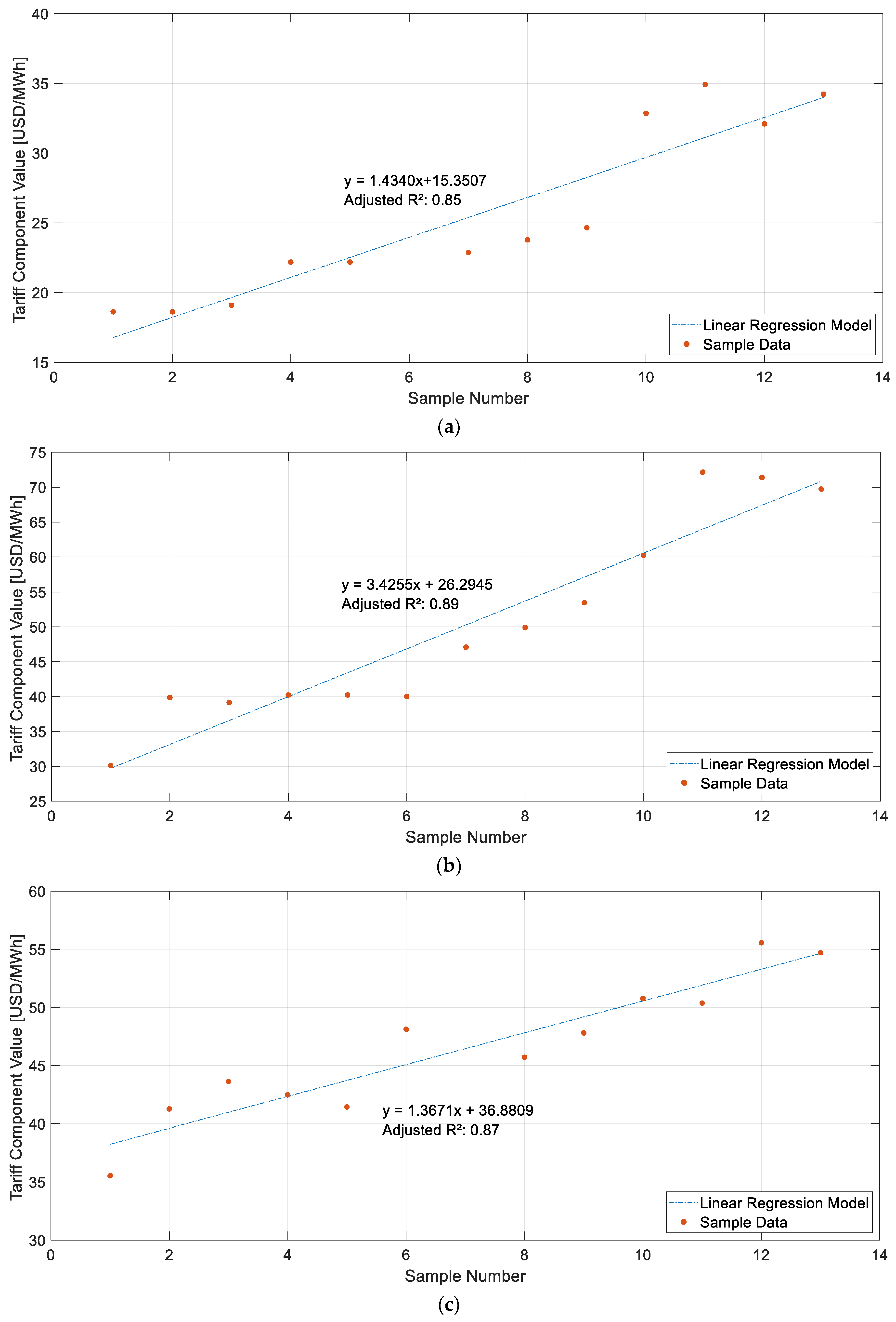 Recycling 10 00203 g001 Recycling 10 00203 g001