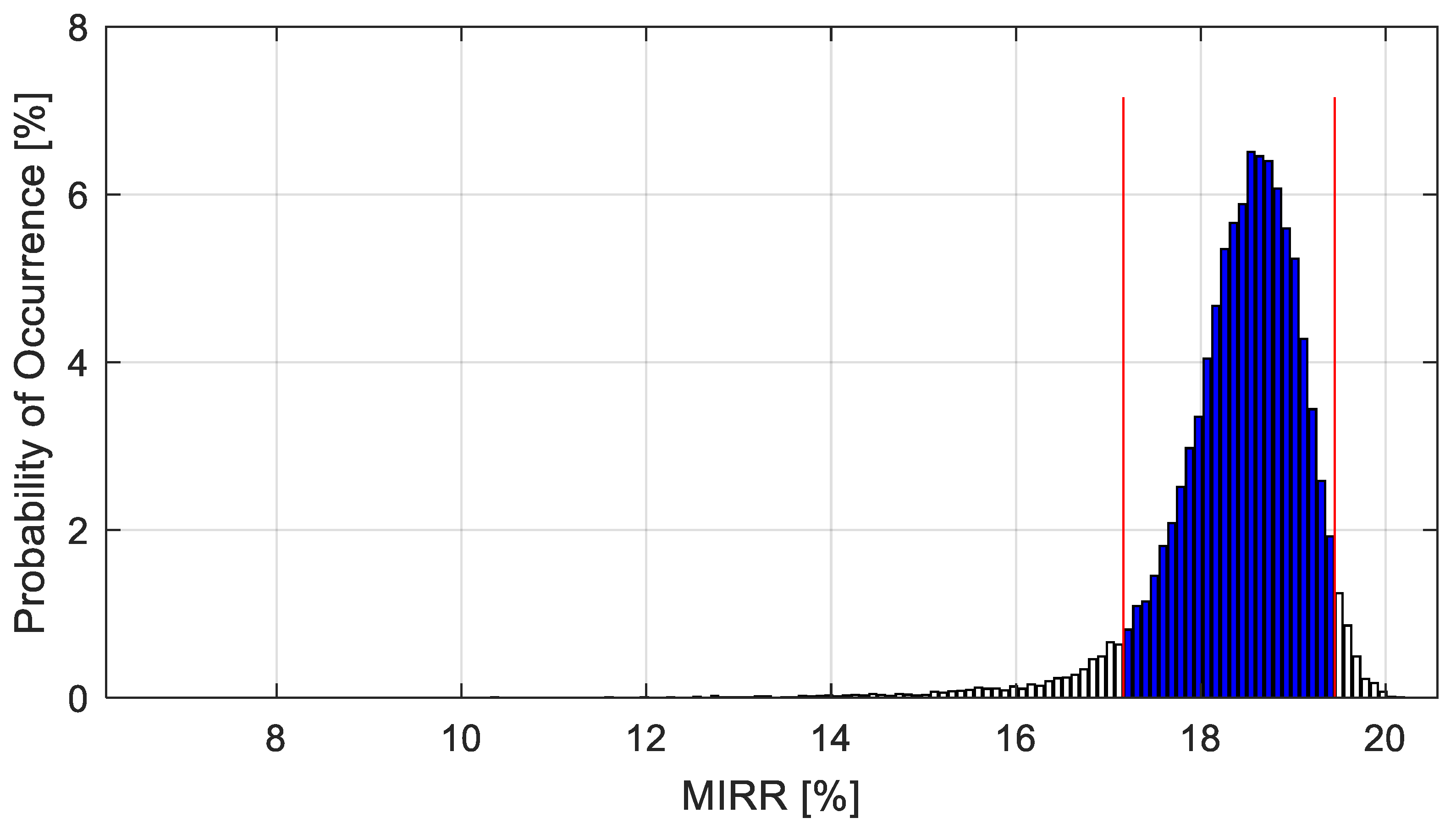 Recycling 10 00203 g003 Recycling 10 00203 g003