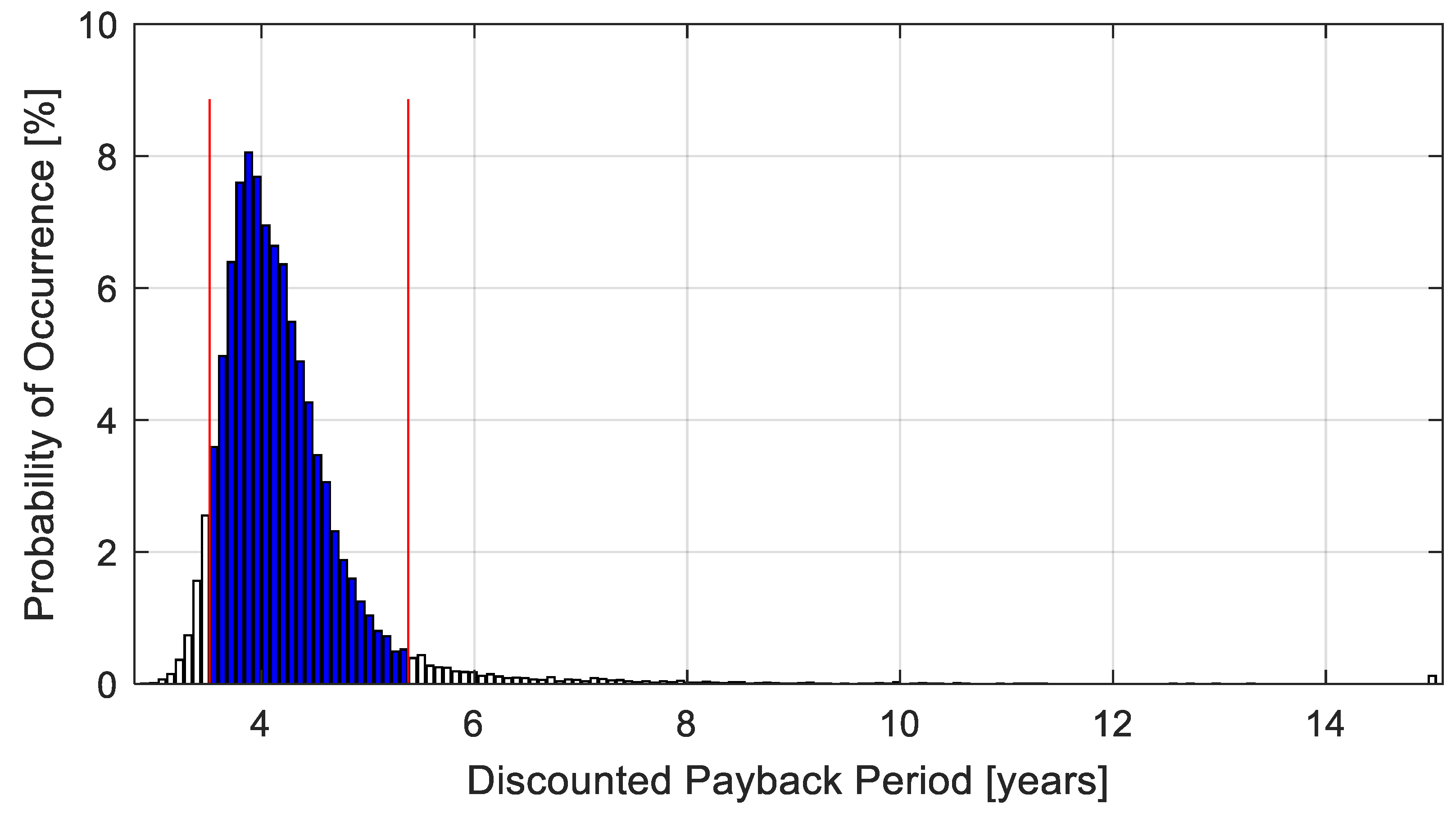 Recycling 10 00203 g004 Recycling 10 00203 g004