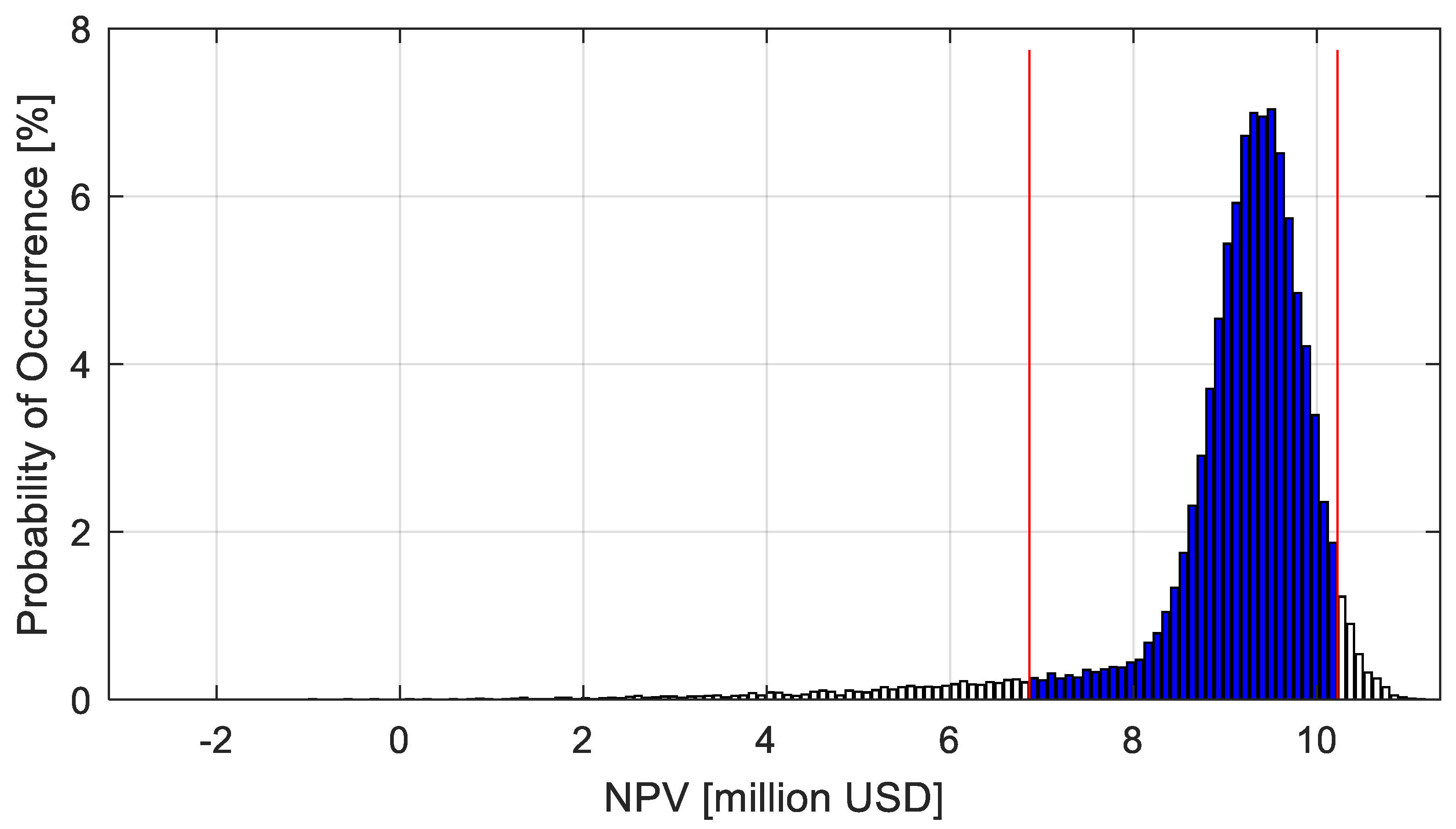 Recycling 10 00203 g005 Recycling 10 00203 g005
