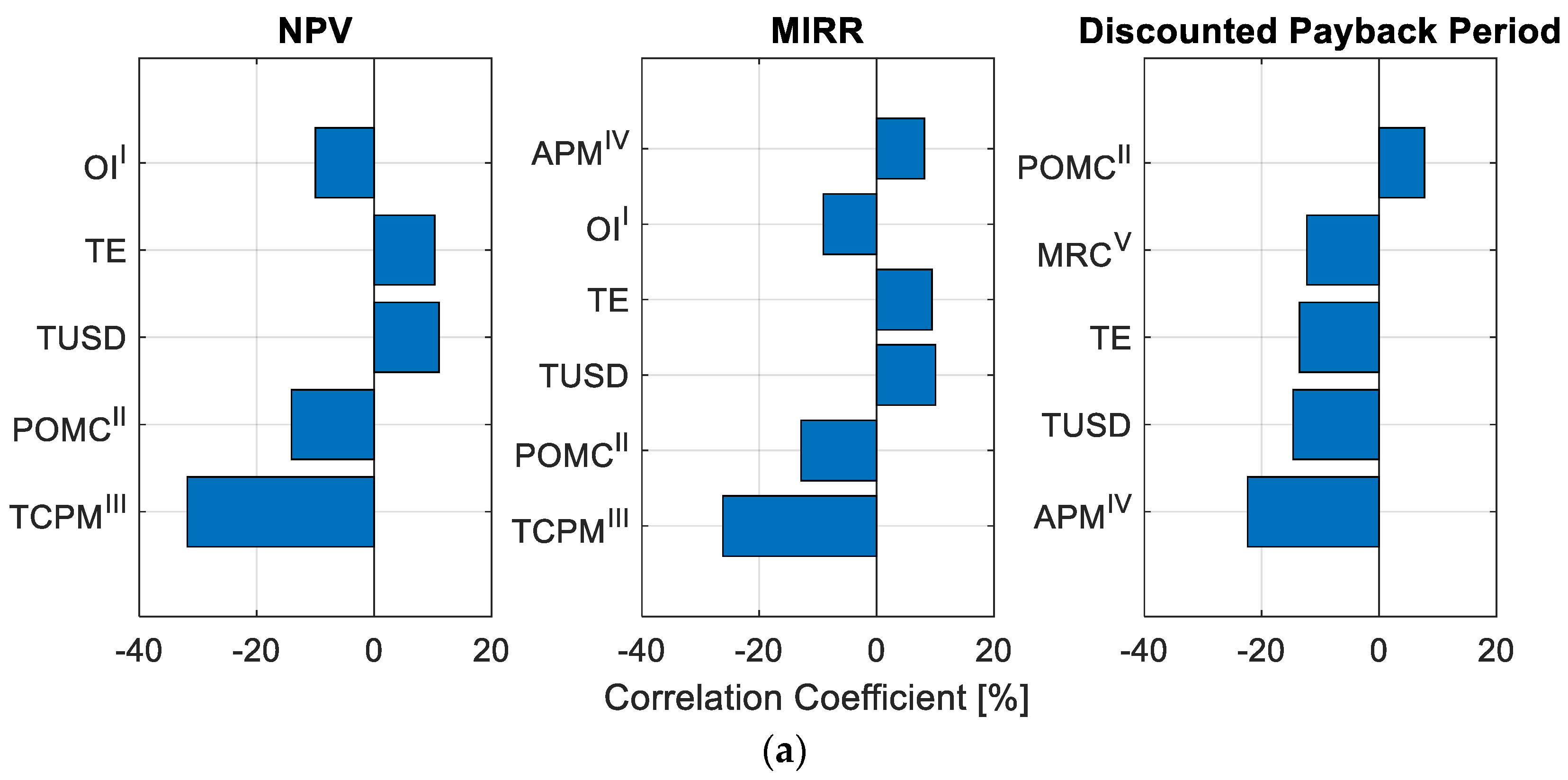 Recycling 10 00203 g008a Recycling 10 00203 g008a