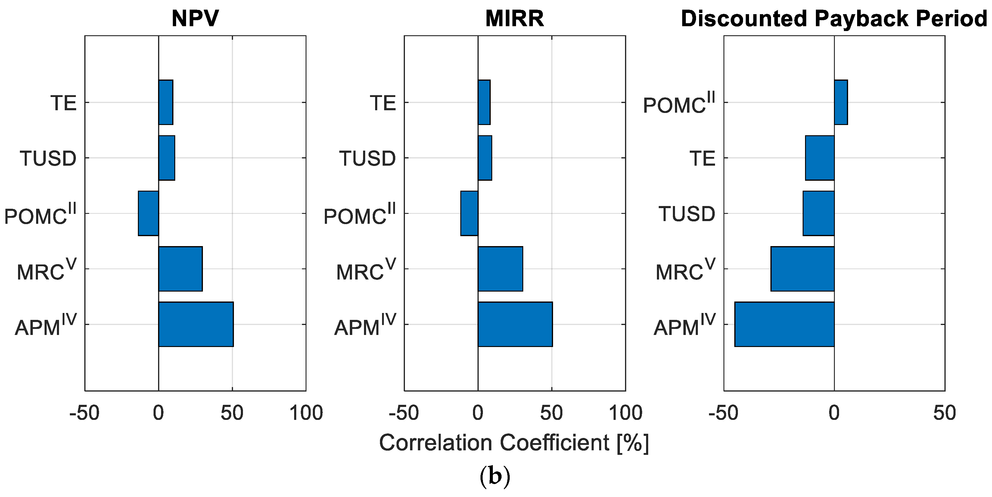 Recycling 10 00203 g008b Recycling 10 00203 g008b