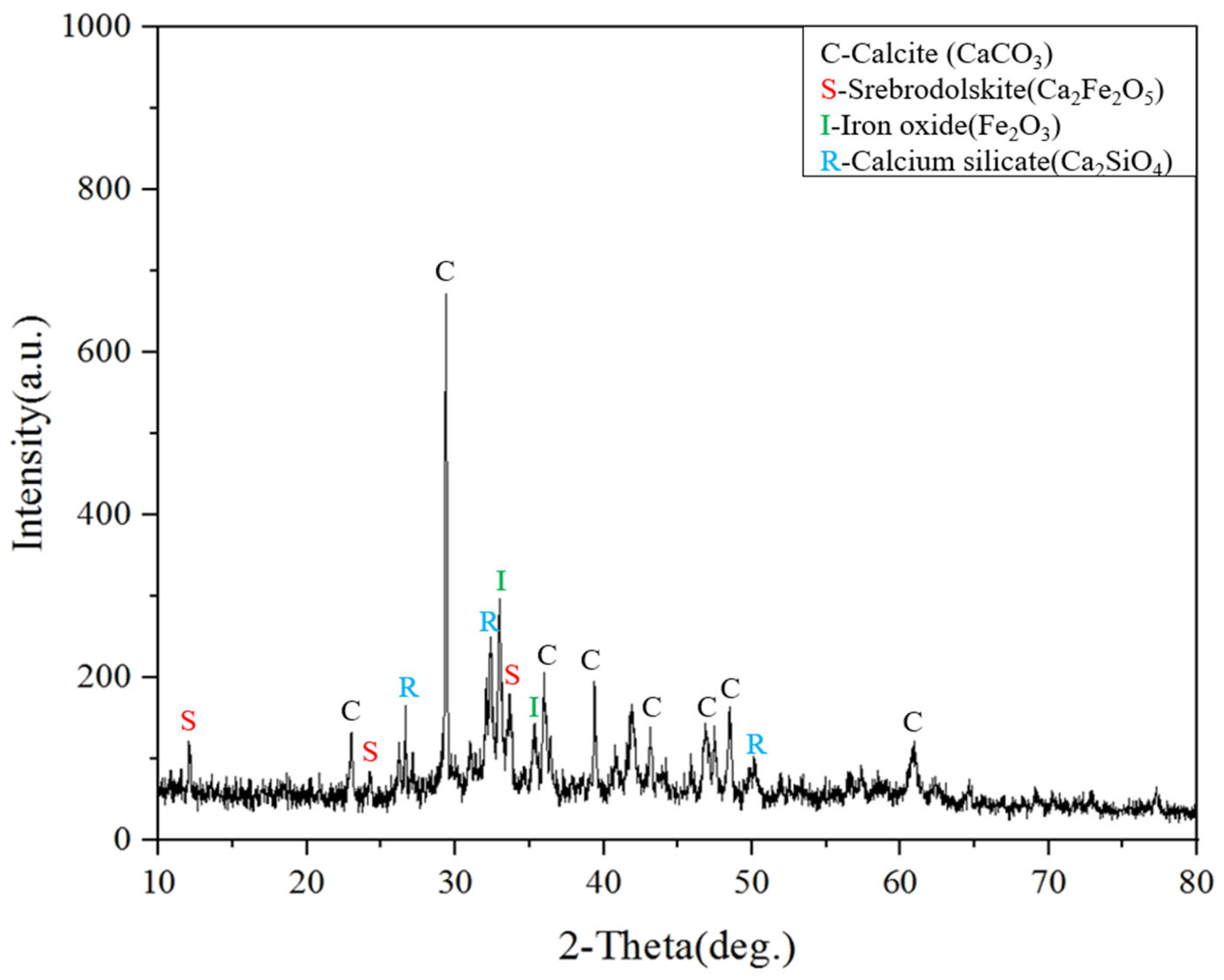 Recycling 10 00206 g014
