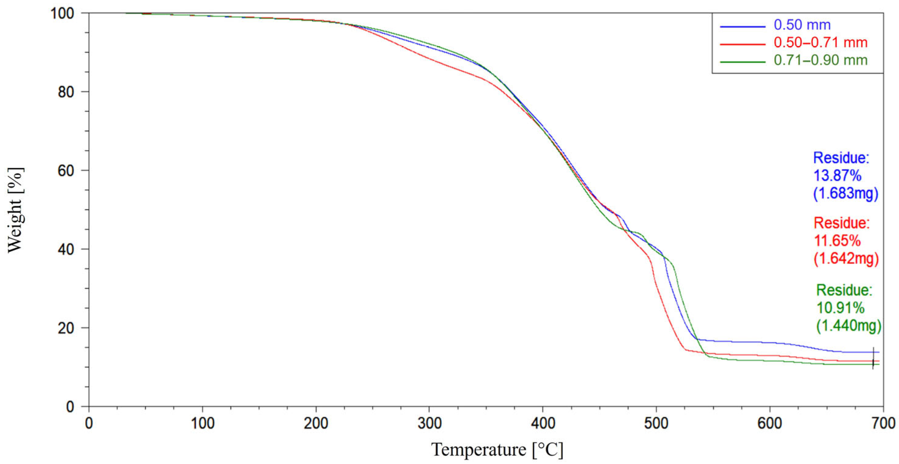 Recycling 10 00207 g002 Recycling 10 00207 g002