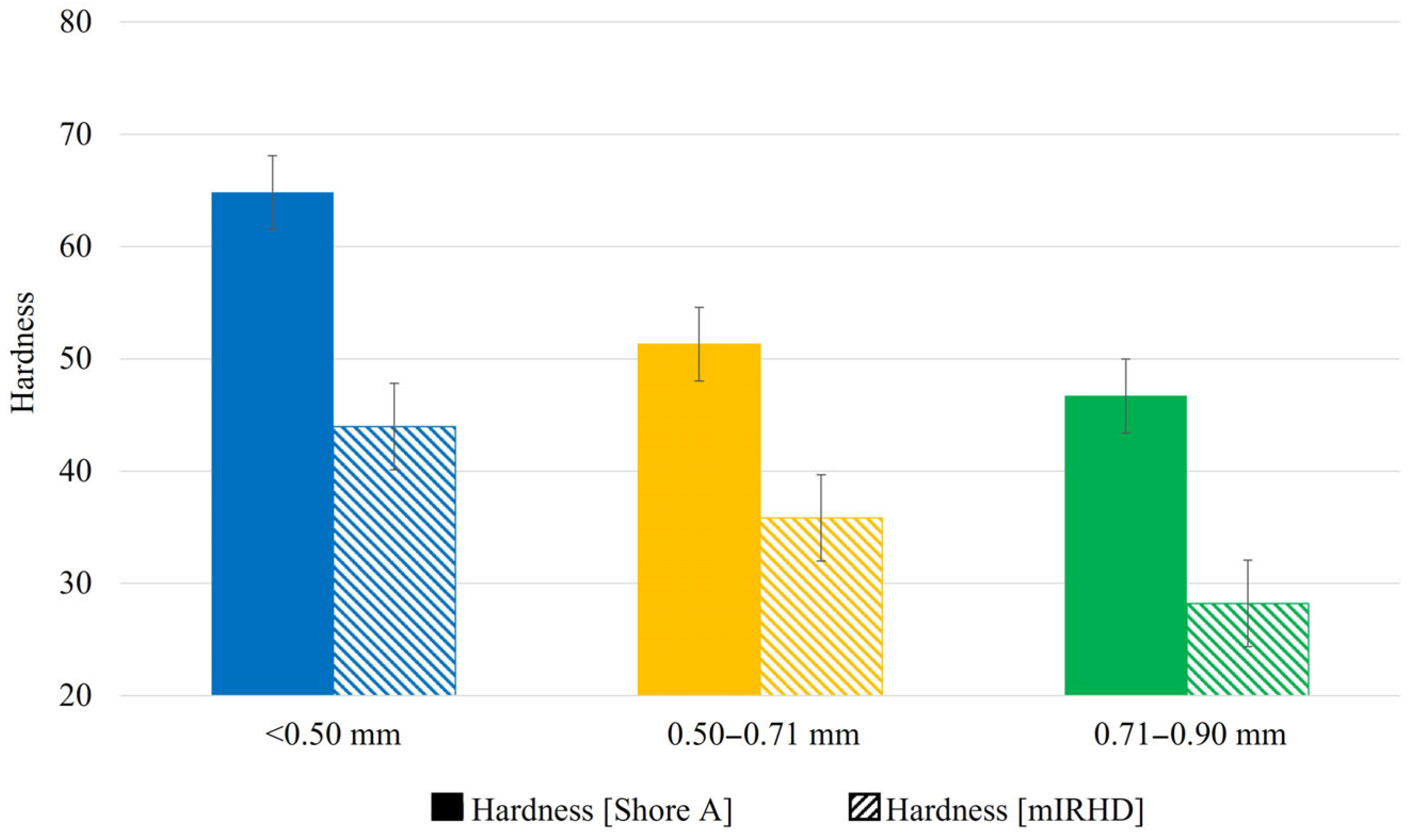 Recycling 10 00207 g003 Recycling 10 00207 g003