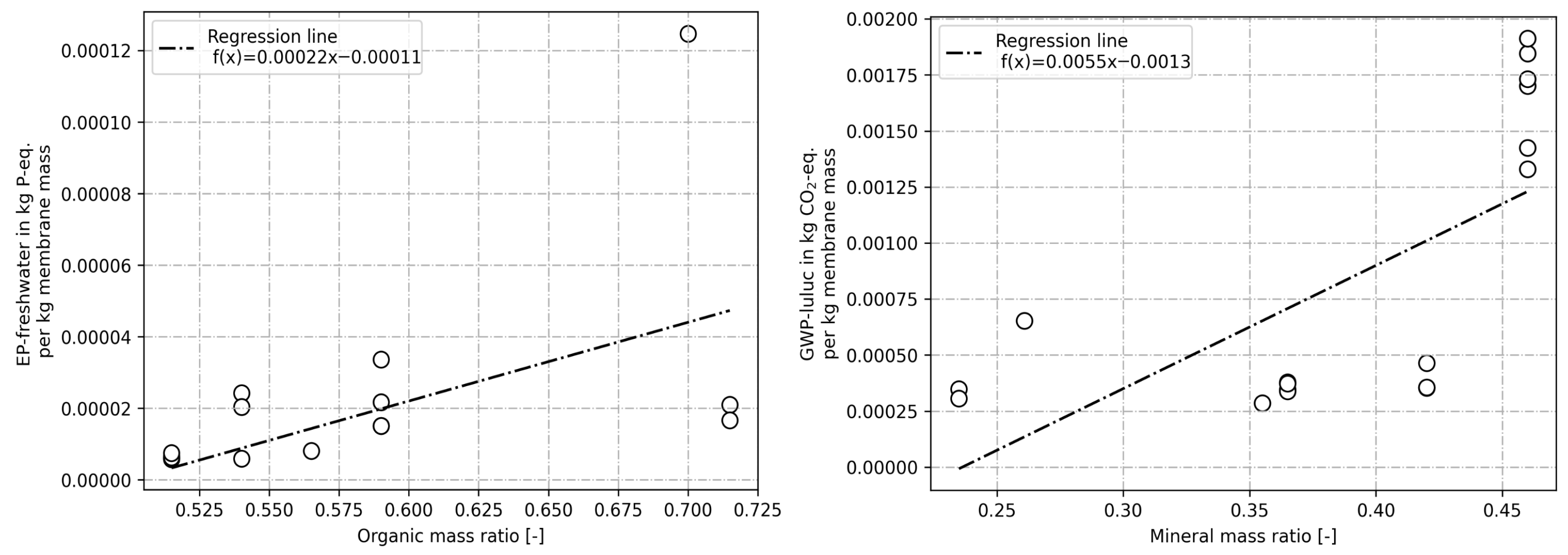 Recycling 10 00208 g001 Recycling 10 00208 g001