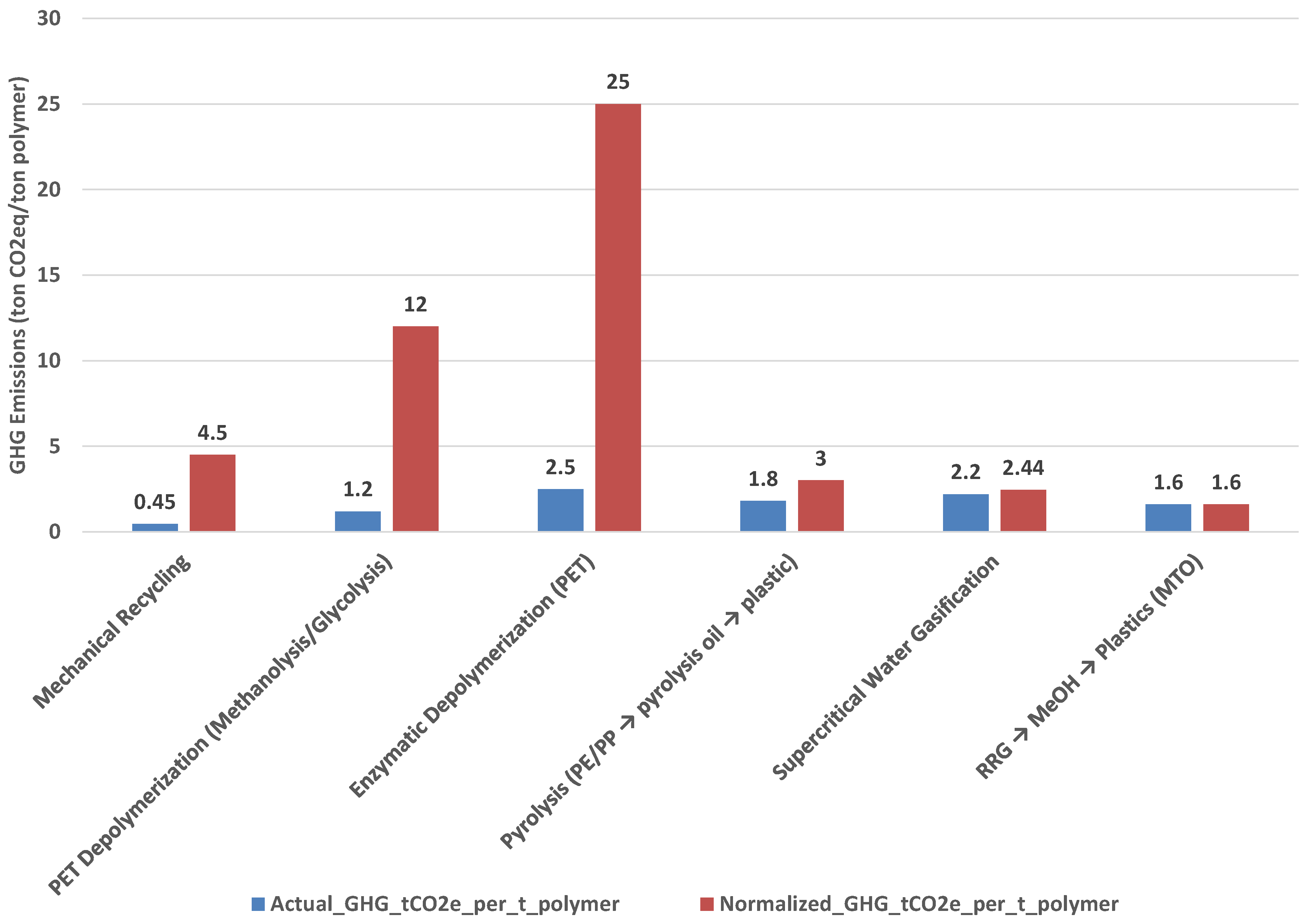 Recycling 10 00209 g001 Recycling 10 00209 g001