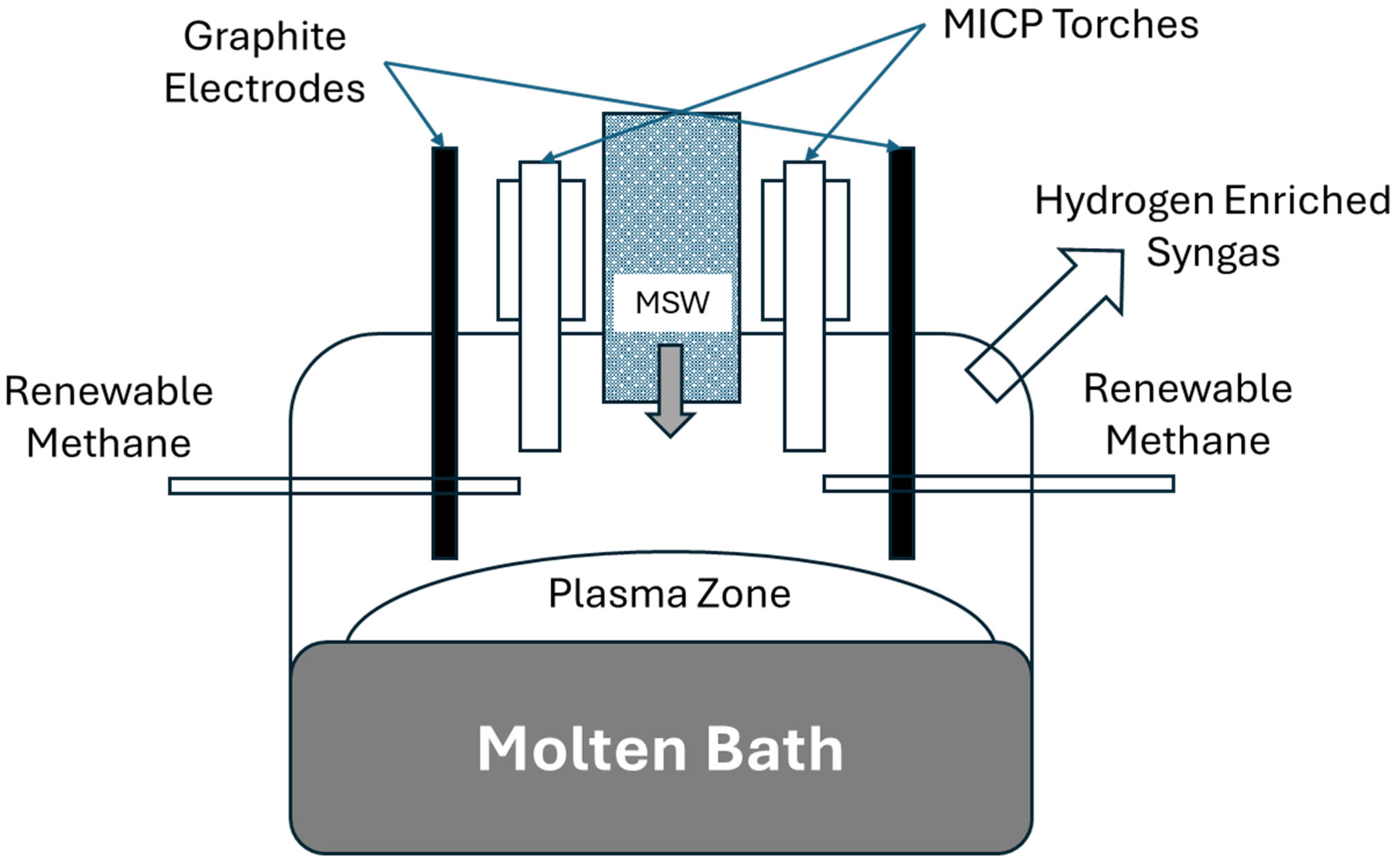 Recycling 10 00209 g003 Recycling 10 00209 g003