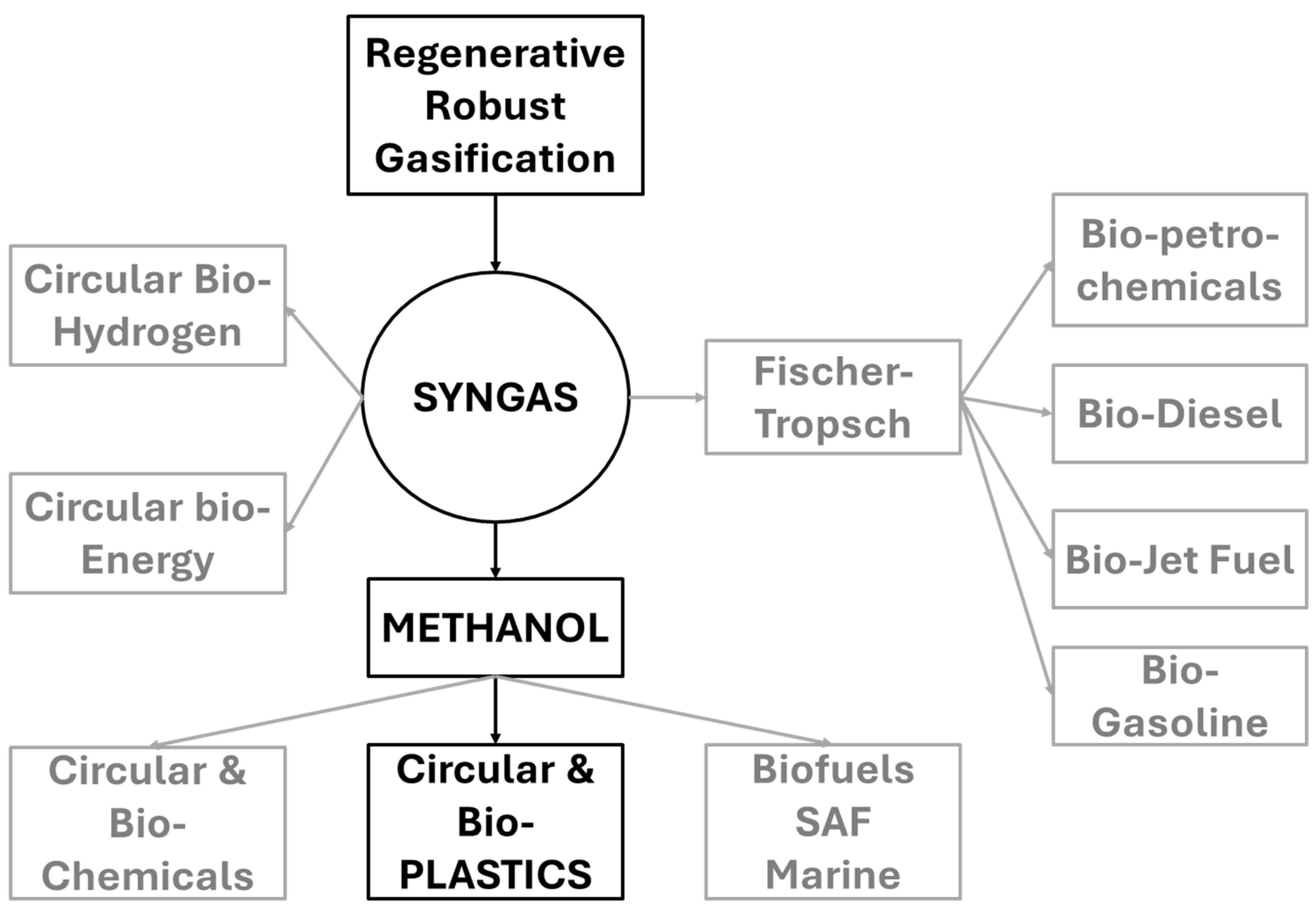 Recycling 10 00209 g004 Recycling 10 00209 g004