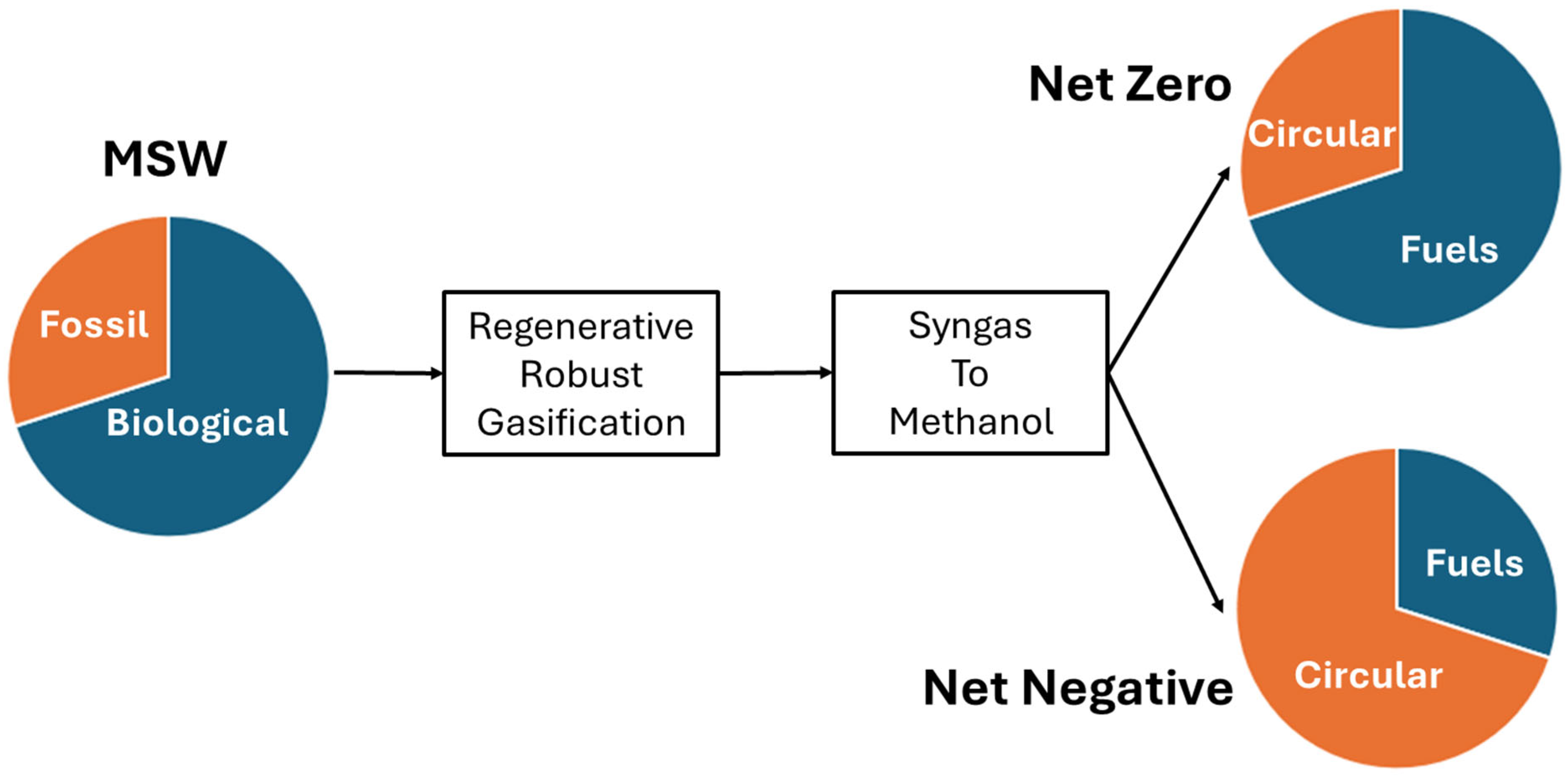 Recycling 10 00209 g005 Recycling 10 00209 g005