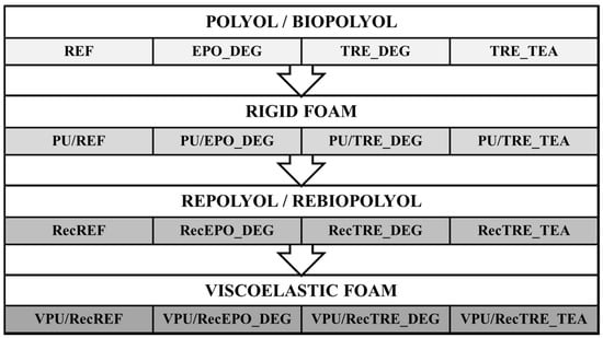 Recycling 10 00210 g001